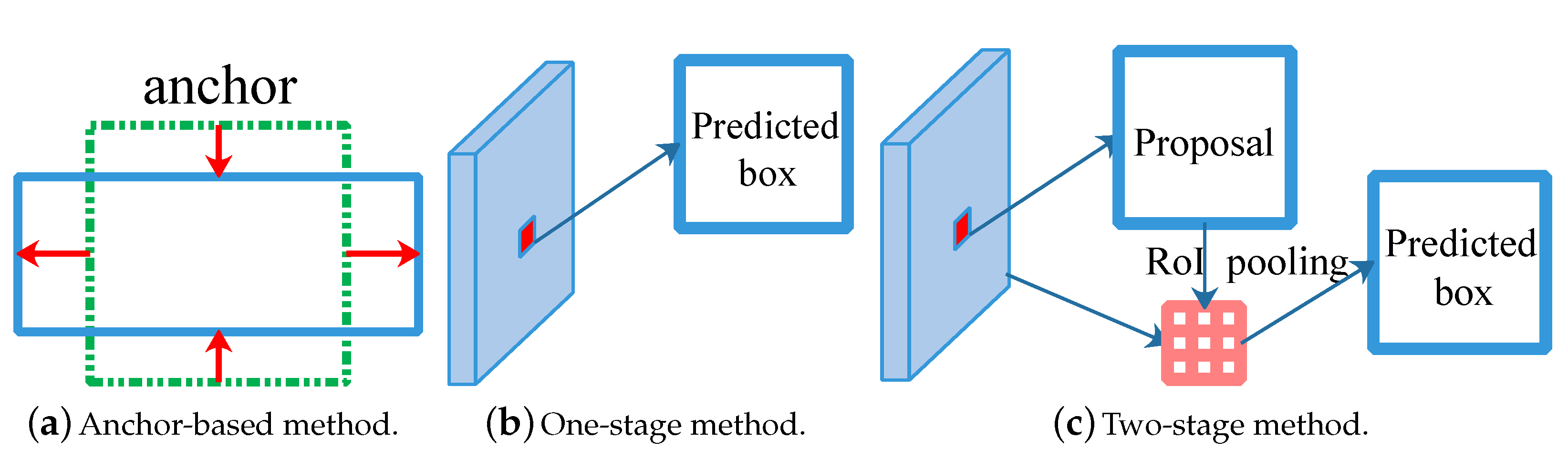 Remotesensing 13 01318 g003