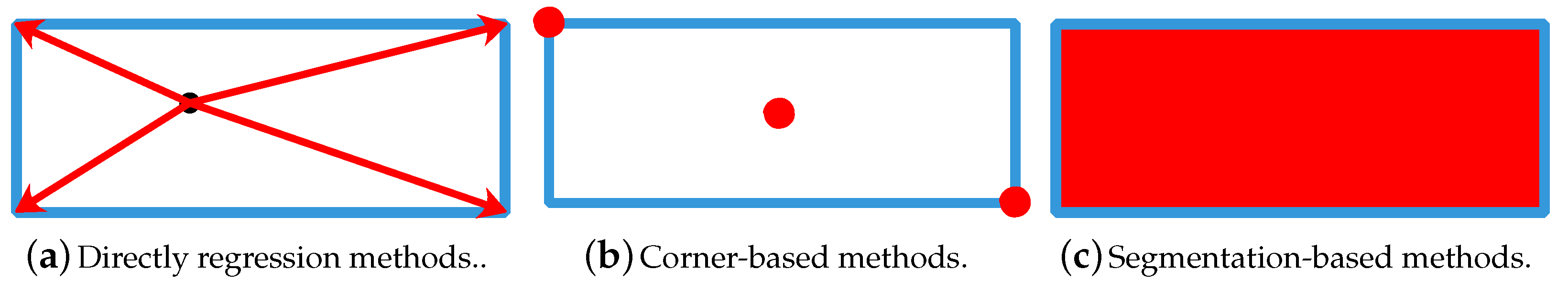 Remotesensing 13 01318 g004