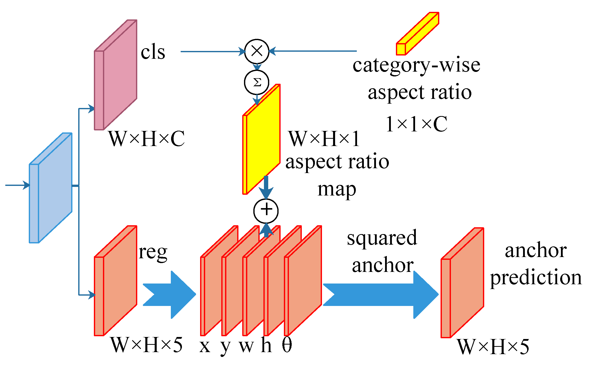 Remotesensing 13 01318 g007