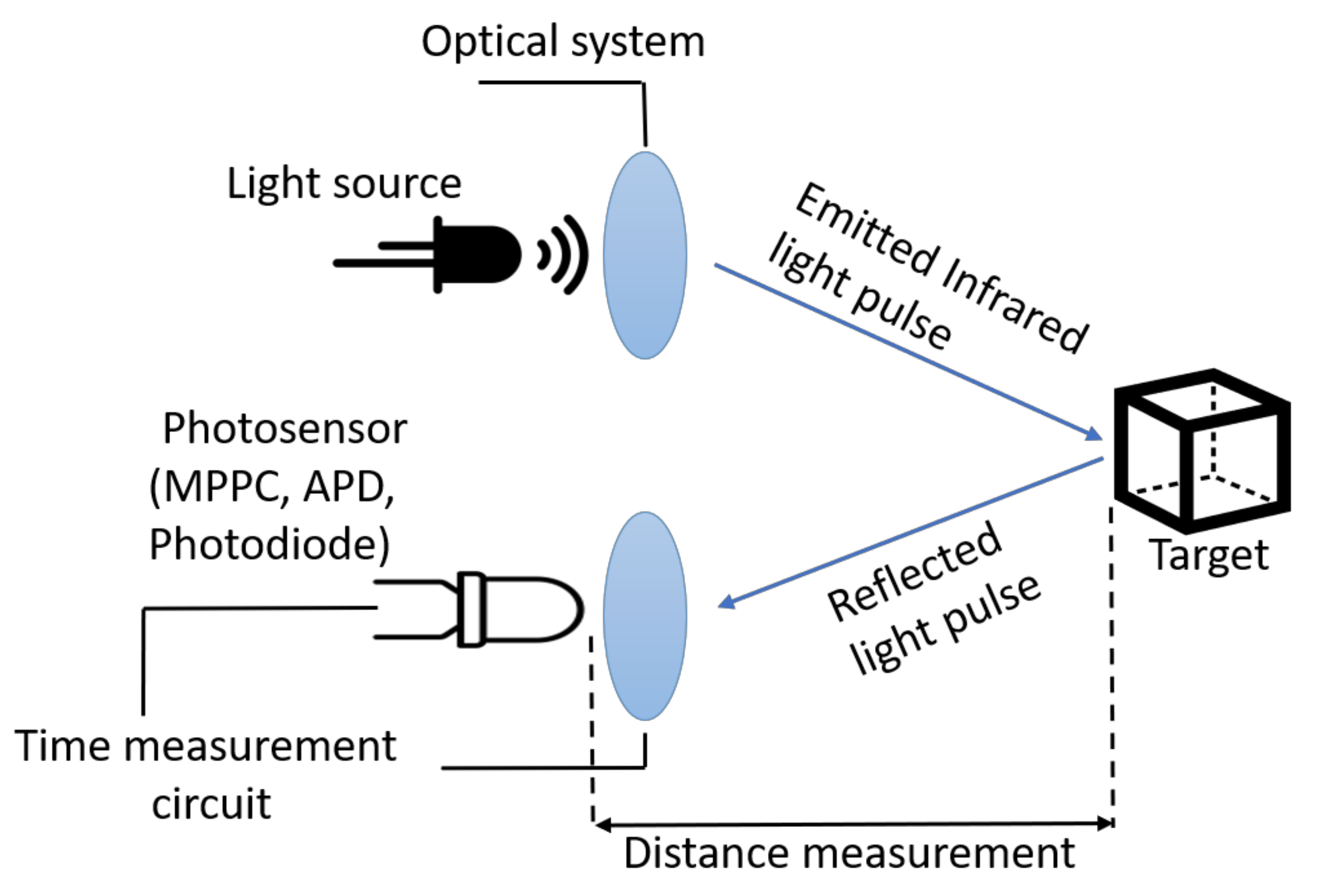 Remotesensing 13 01320 g002 Remotesensing 13 01320 g002