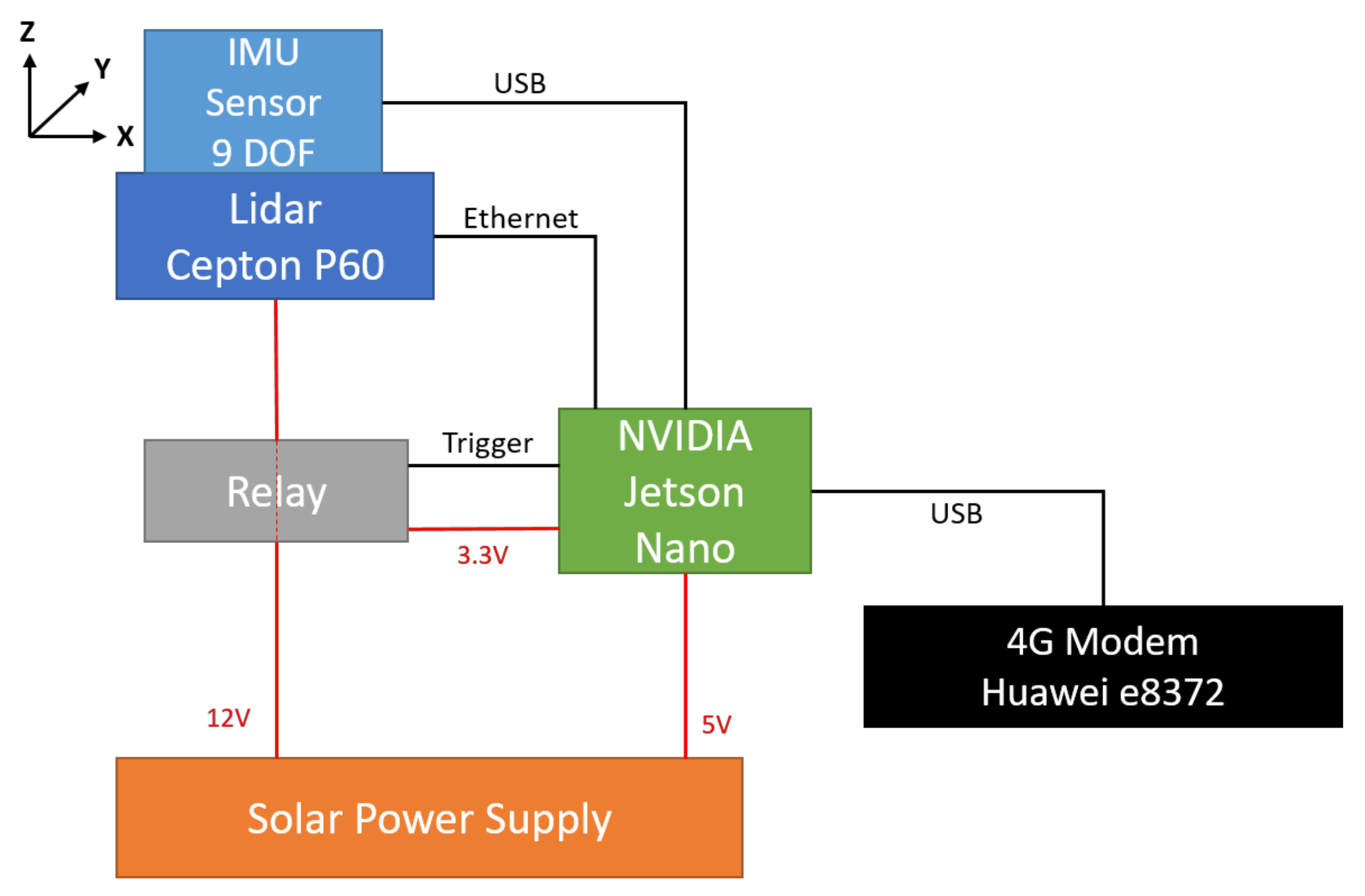 Remotesensing 13 01320 g005 Remotesensing 13 01320 g005