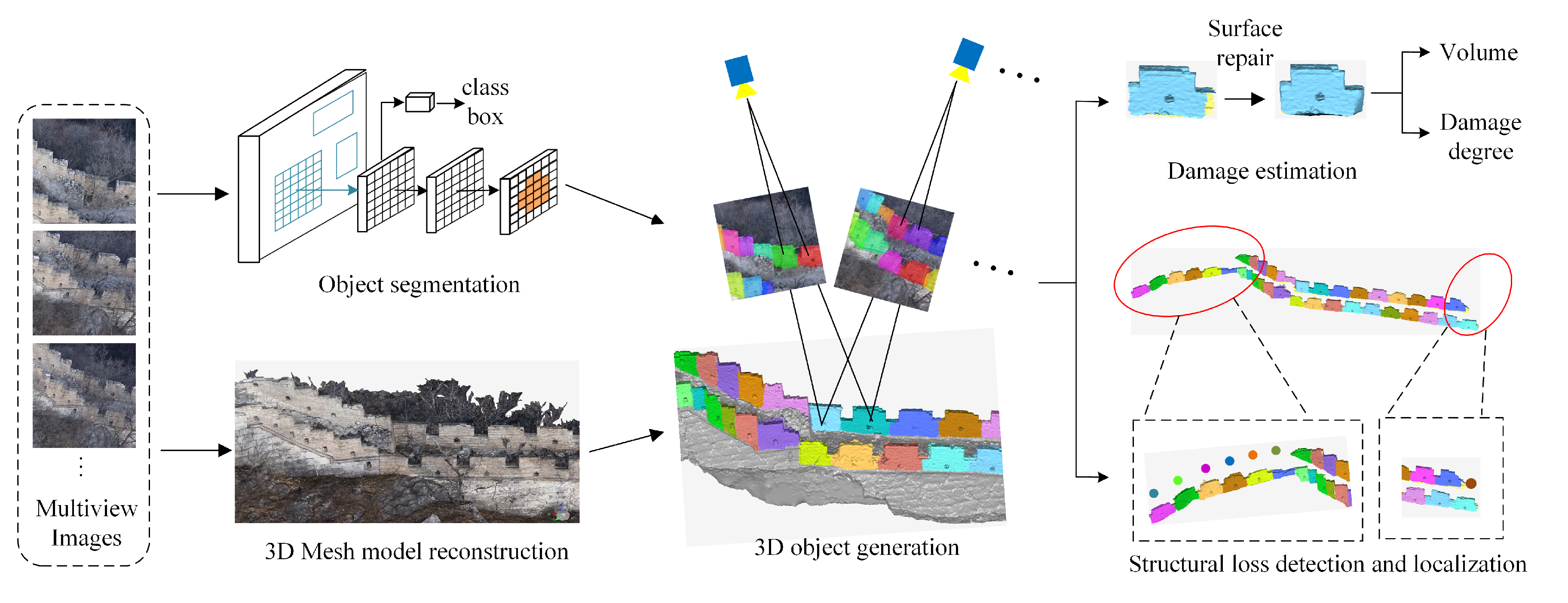 Remotesensing 13 01321 g001