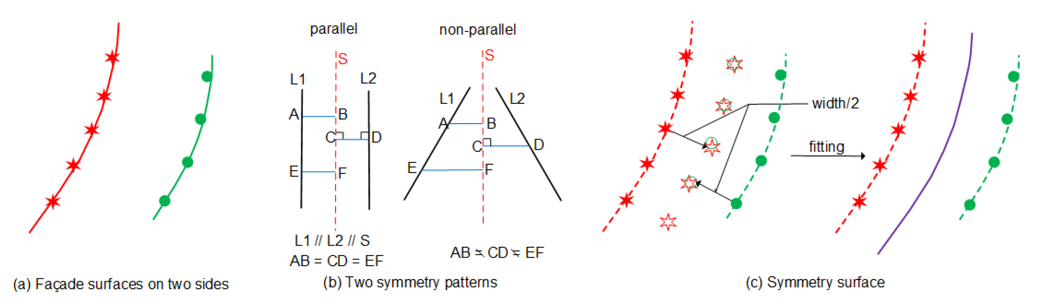 Remotesensing 13 01321 g007