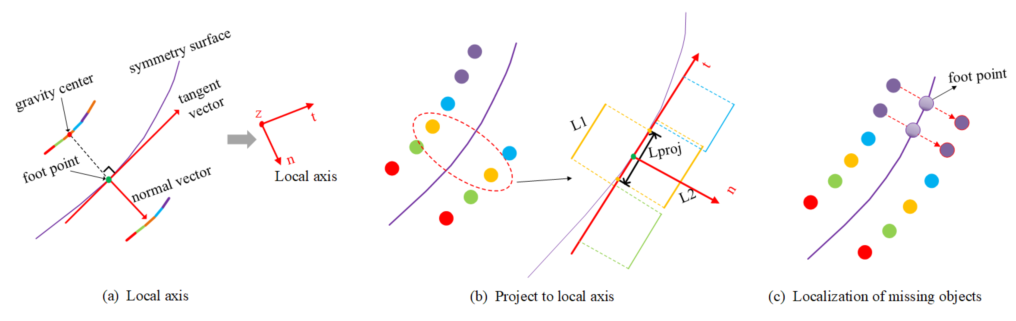 Remotesensing 13 01321 g008