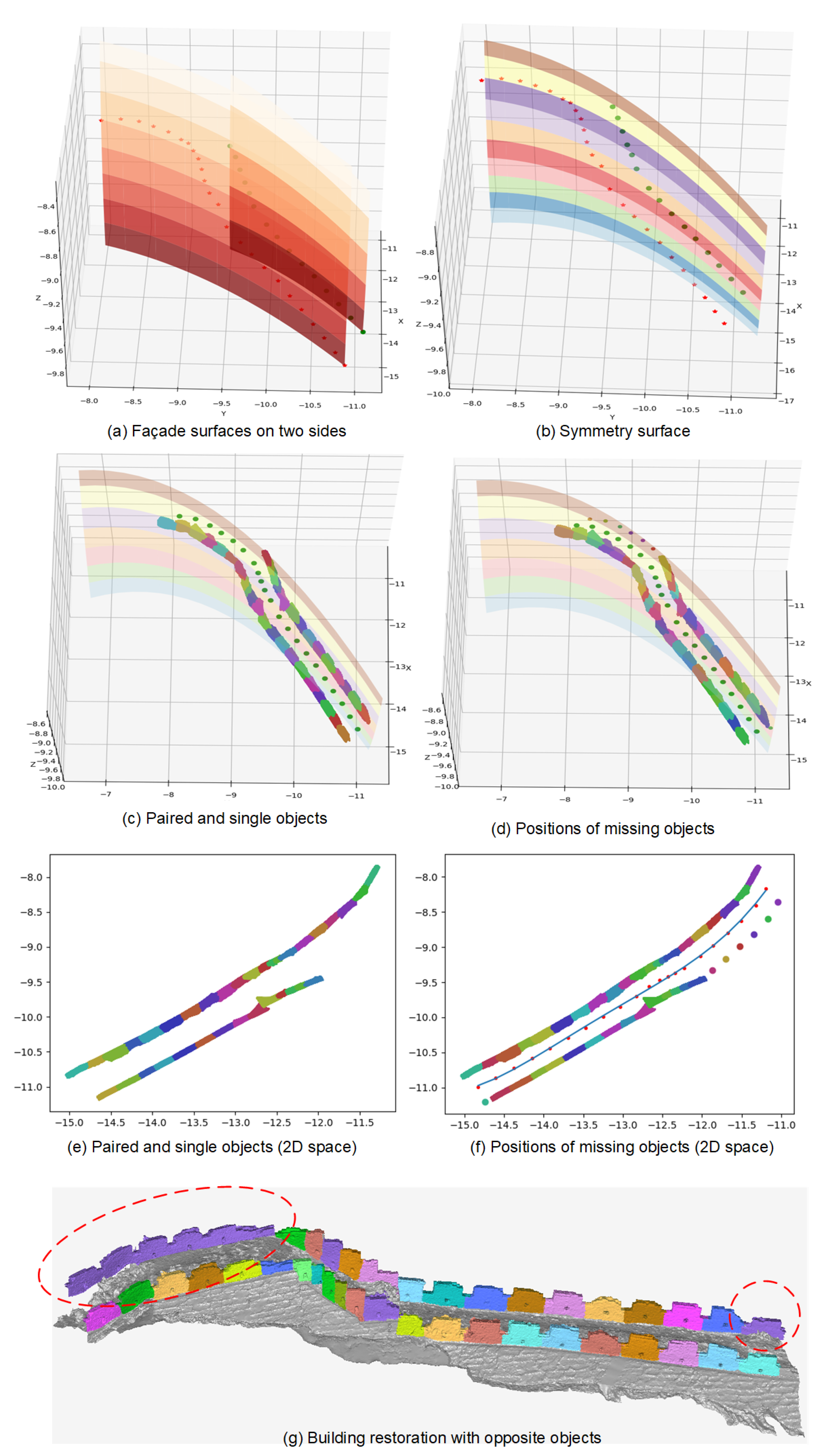Remotesensing 13 01321 g014