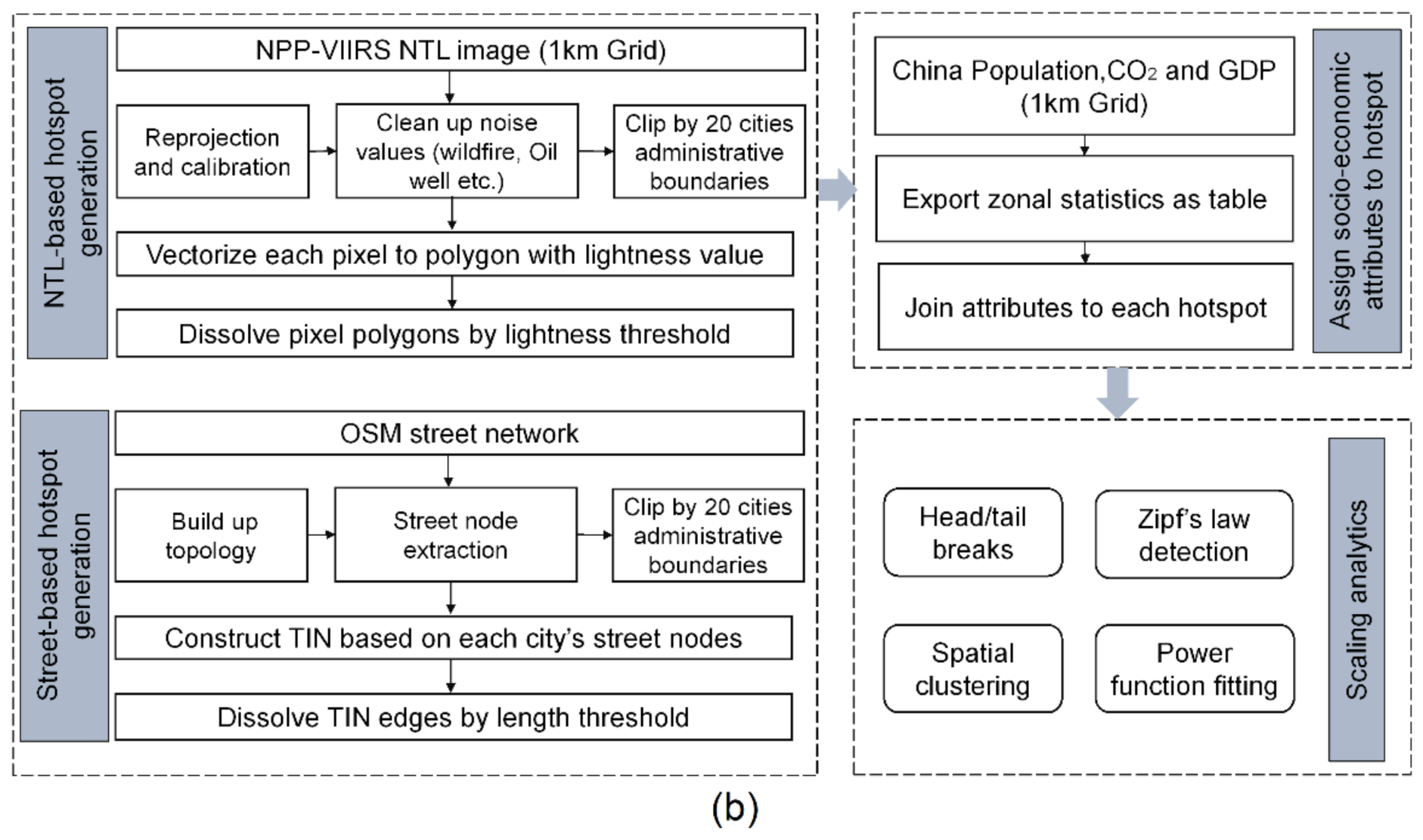 Remotesensing 13 01322 g001b