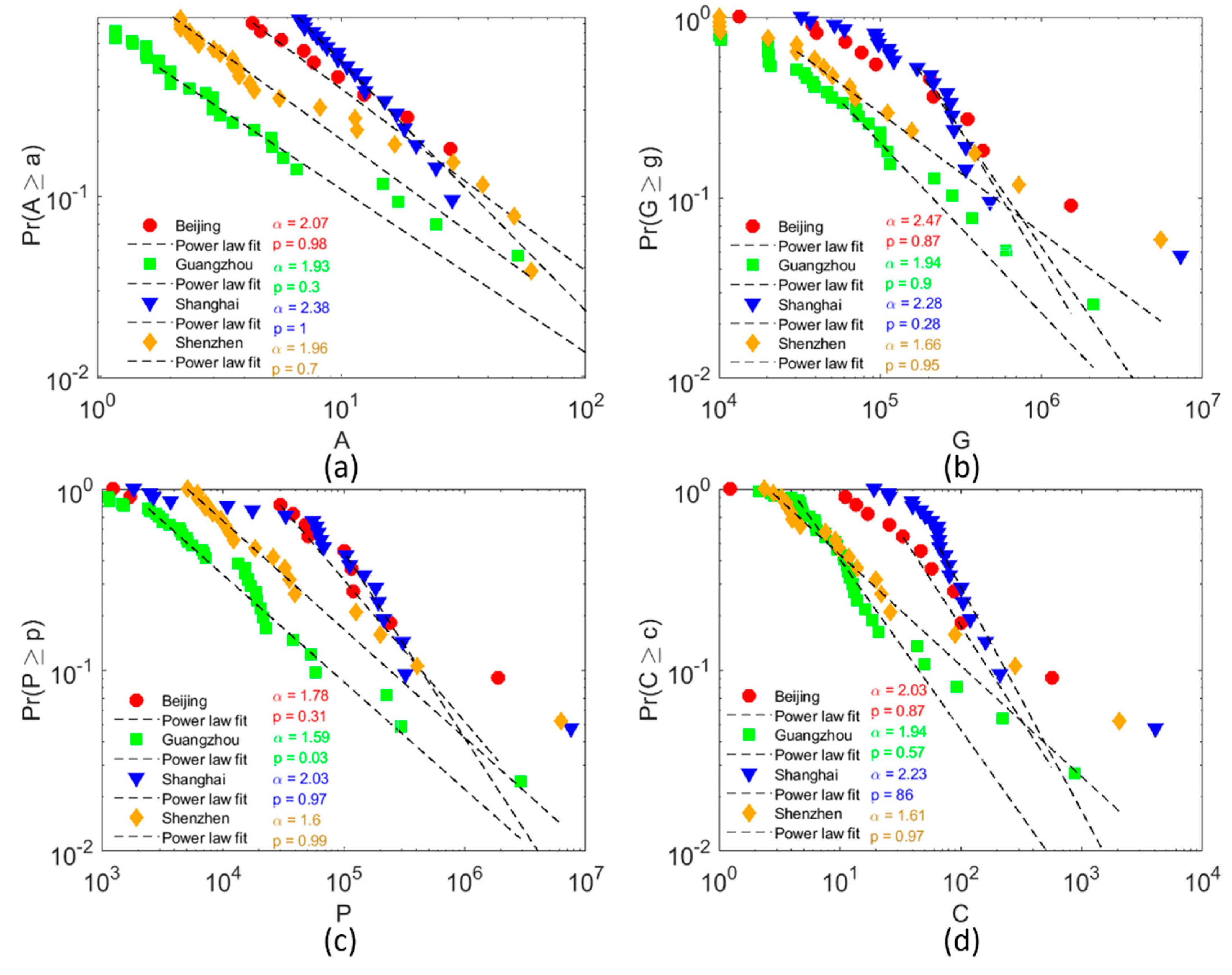 Remotesensing 13 01322 g006