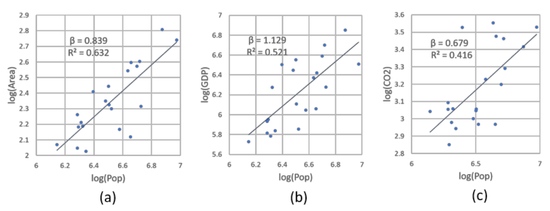 Remotesensing 13 01322 g007