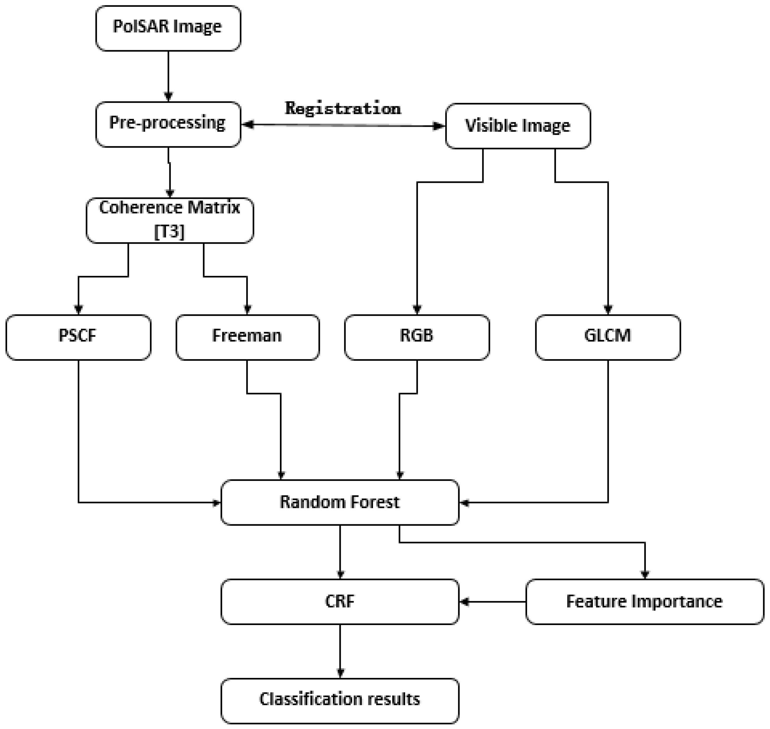Remotesensing 13 01323 g002