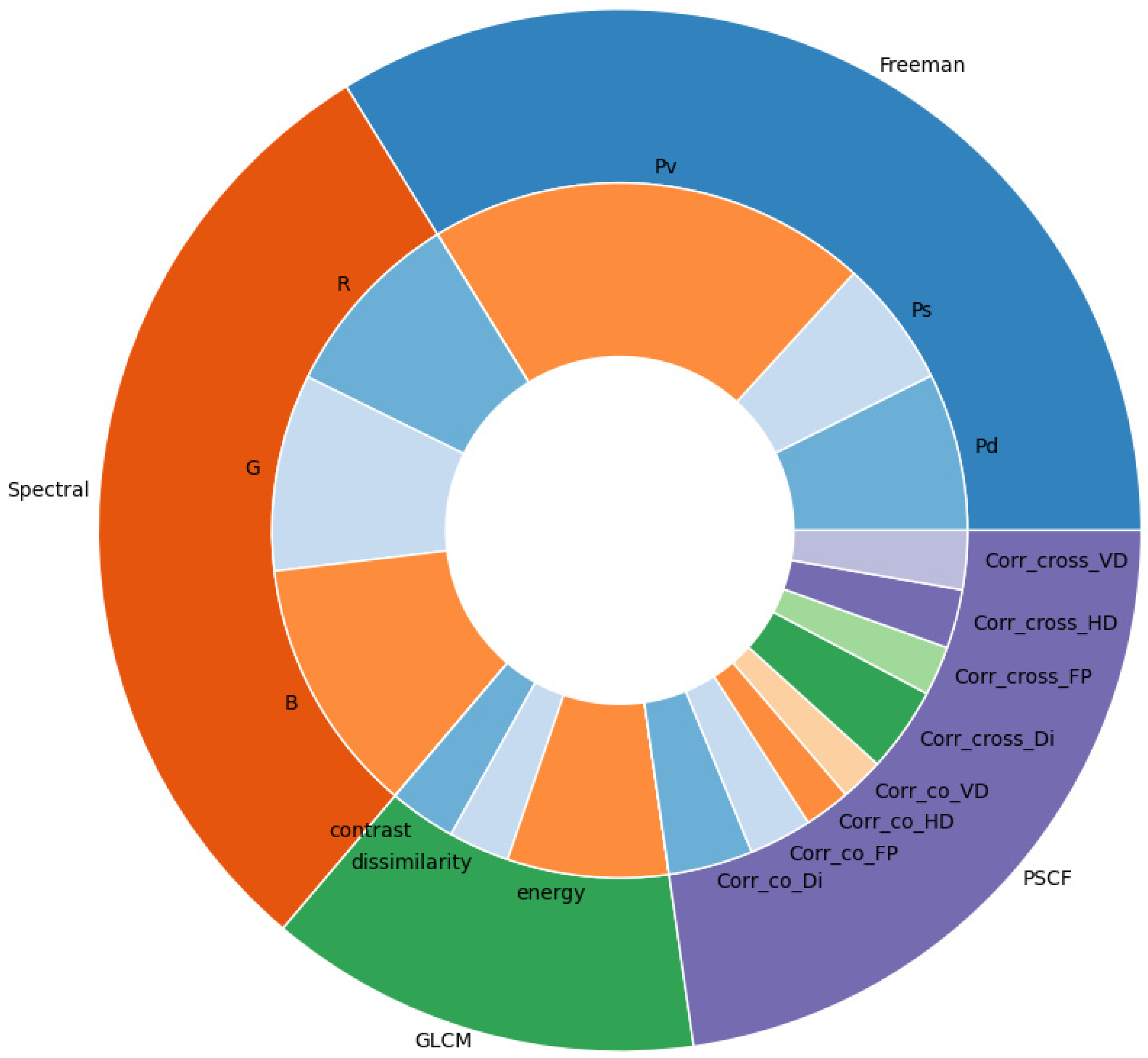 Remotesensing 13 01323 g006