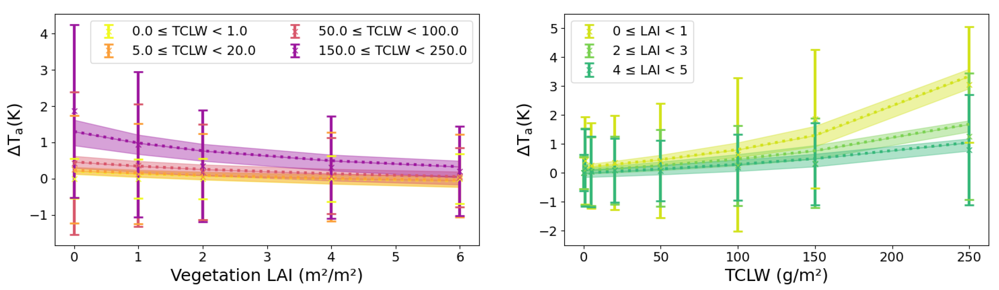 Remotesensing 13 01325 g005