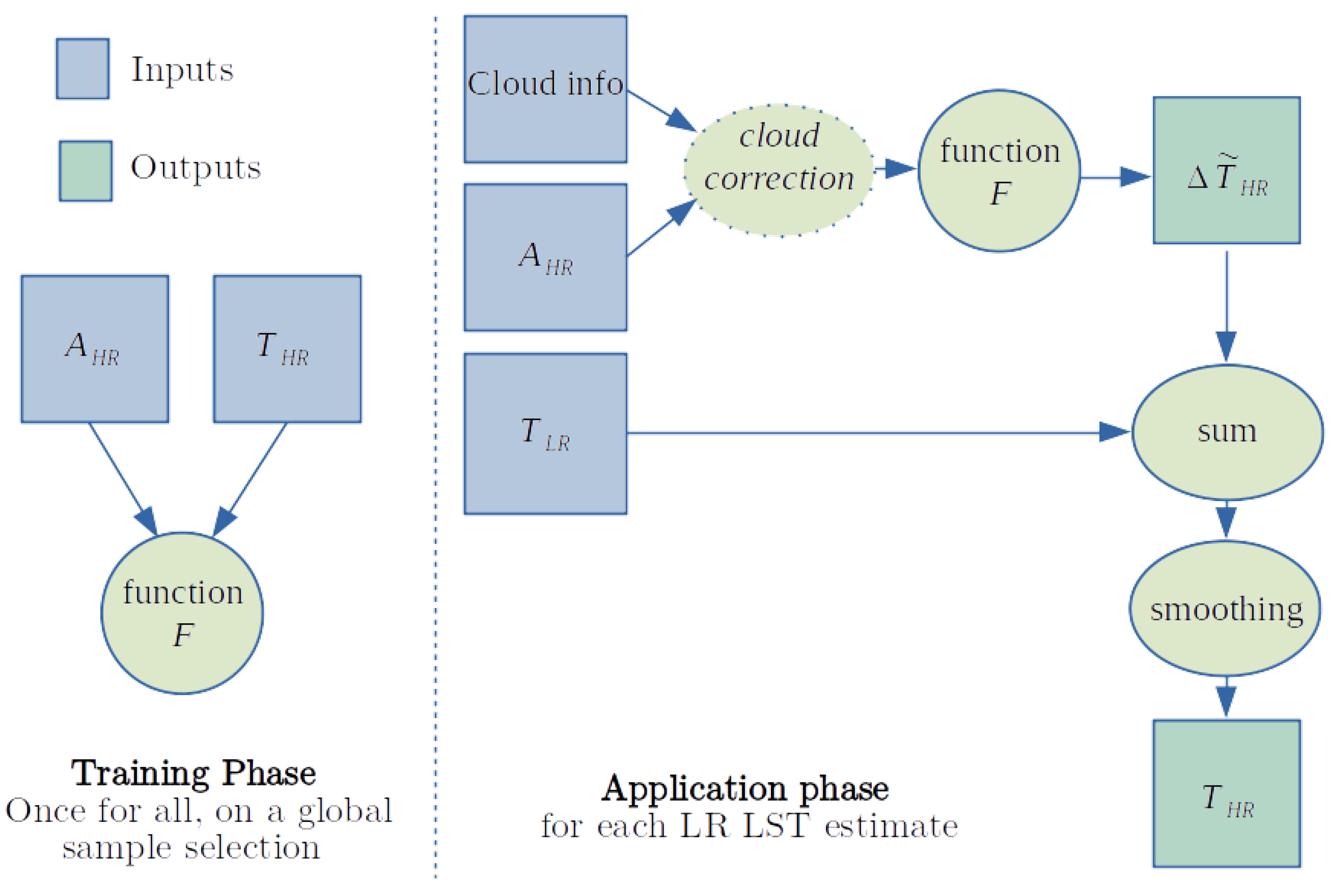 Remotesensing 13 01325 g006
