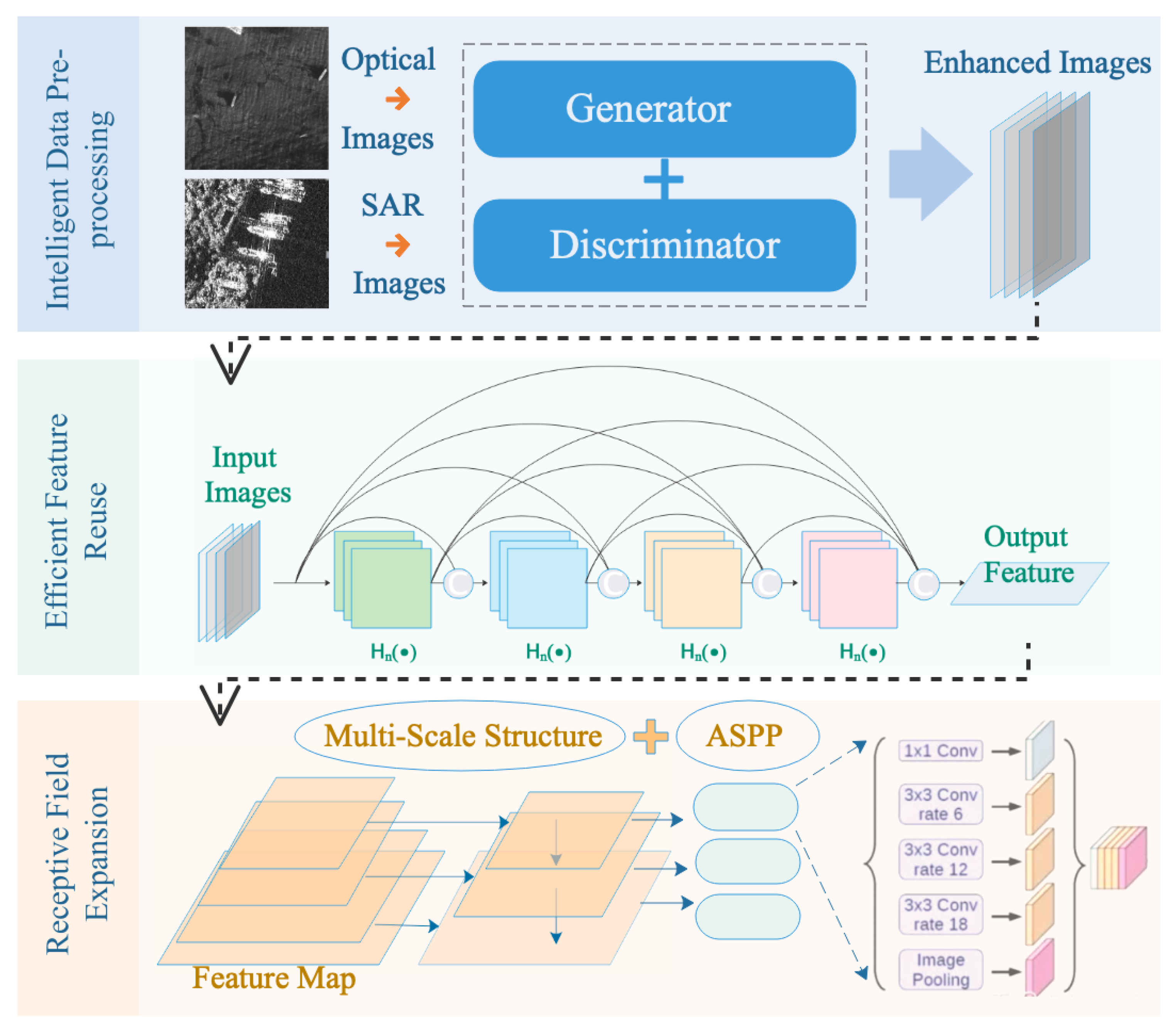 Remotesensing 13 01327 g001