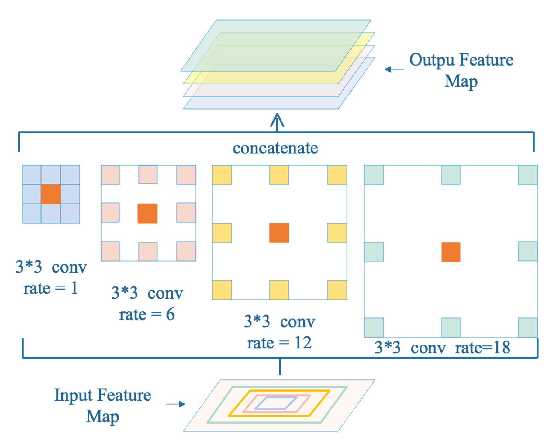 Remotesensing 13 01327 g005