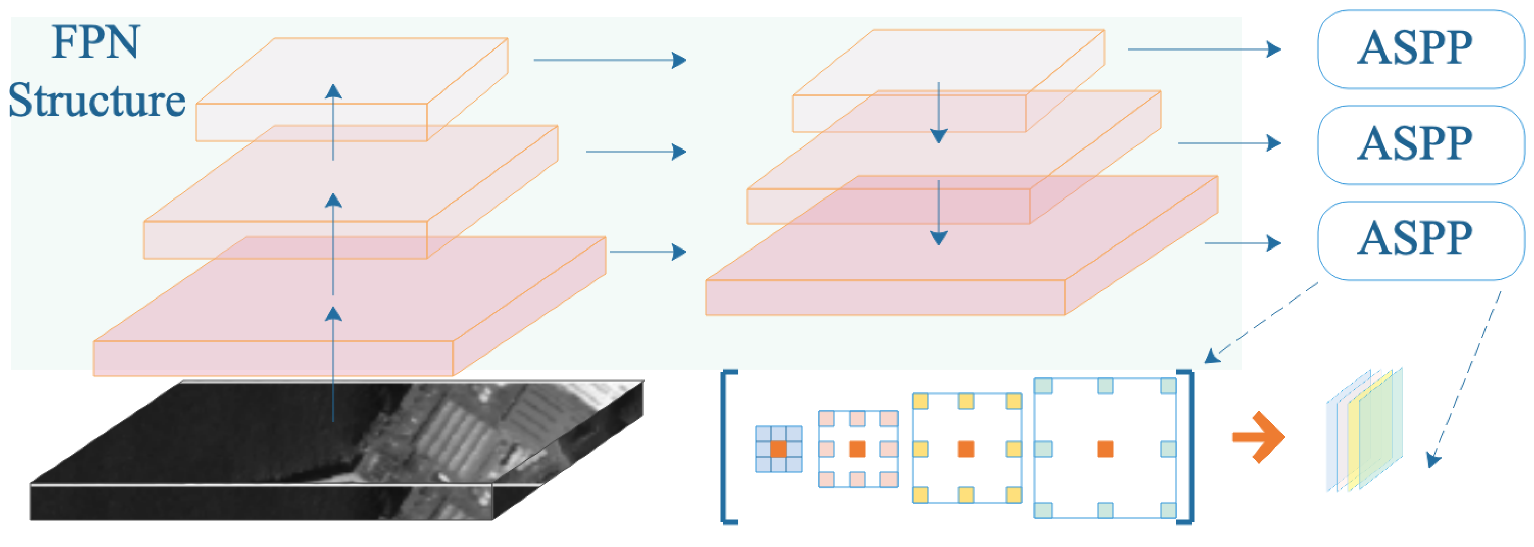 Remotesensing 13 01327 g006