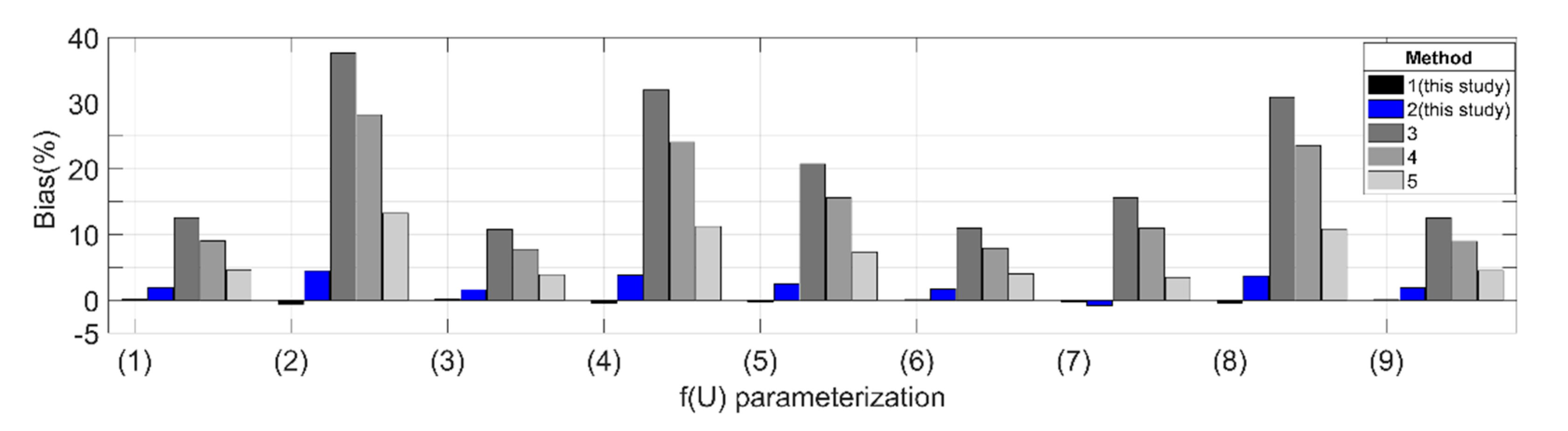 Remotesensing 13 01328 g005