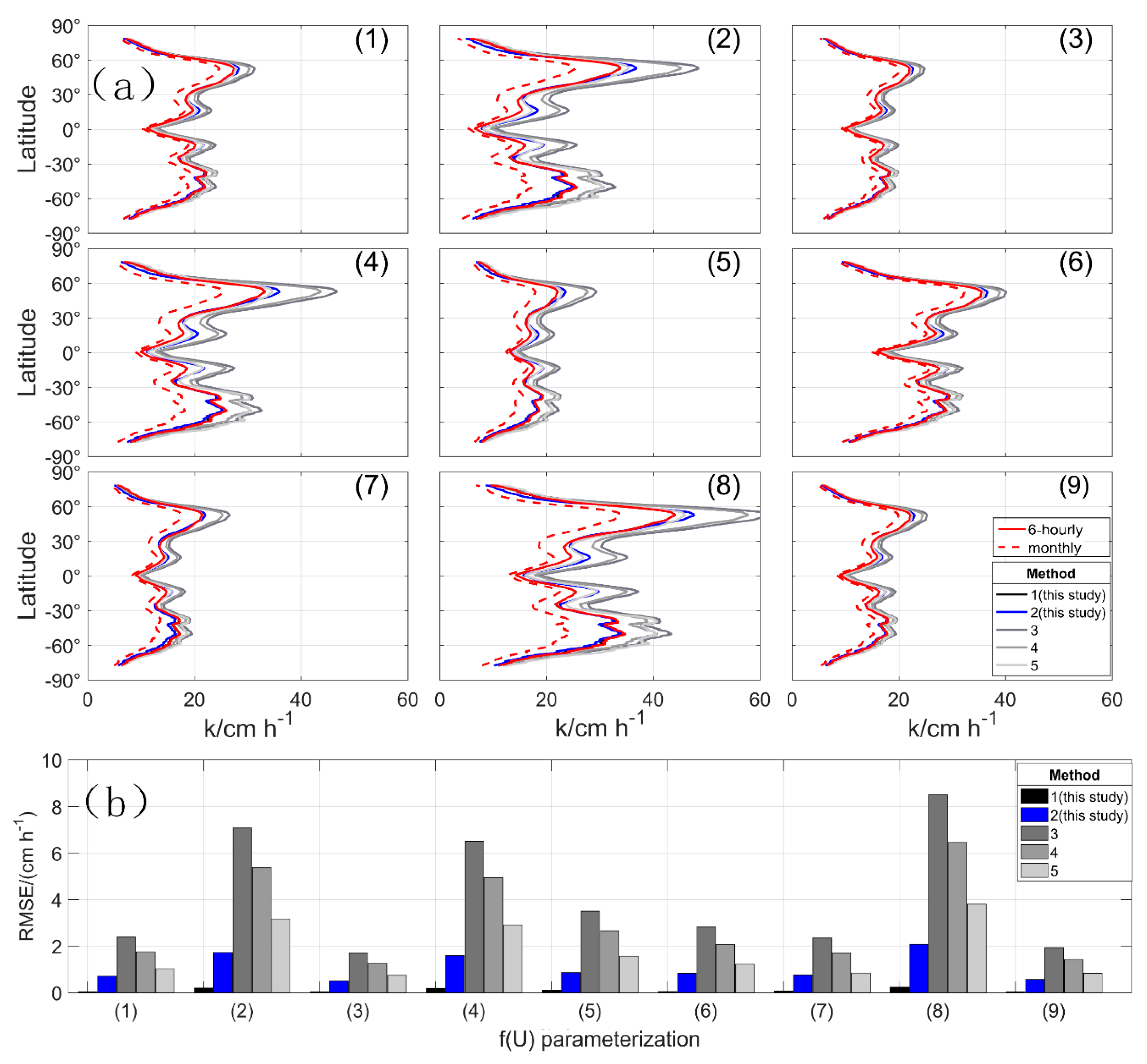 Remotesensing 13 01328 g007