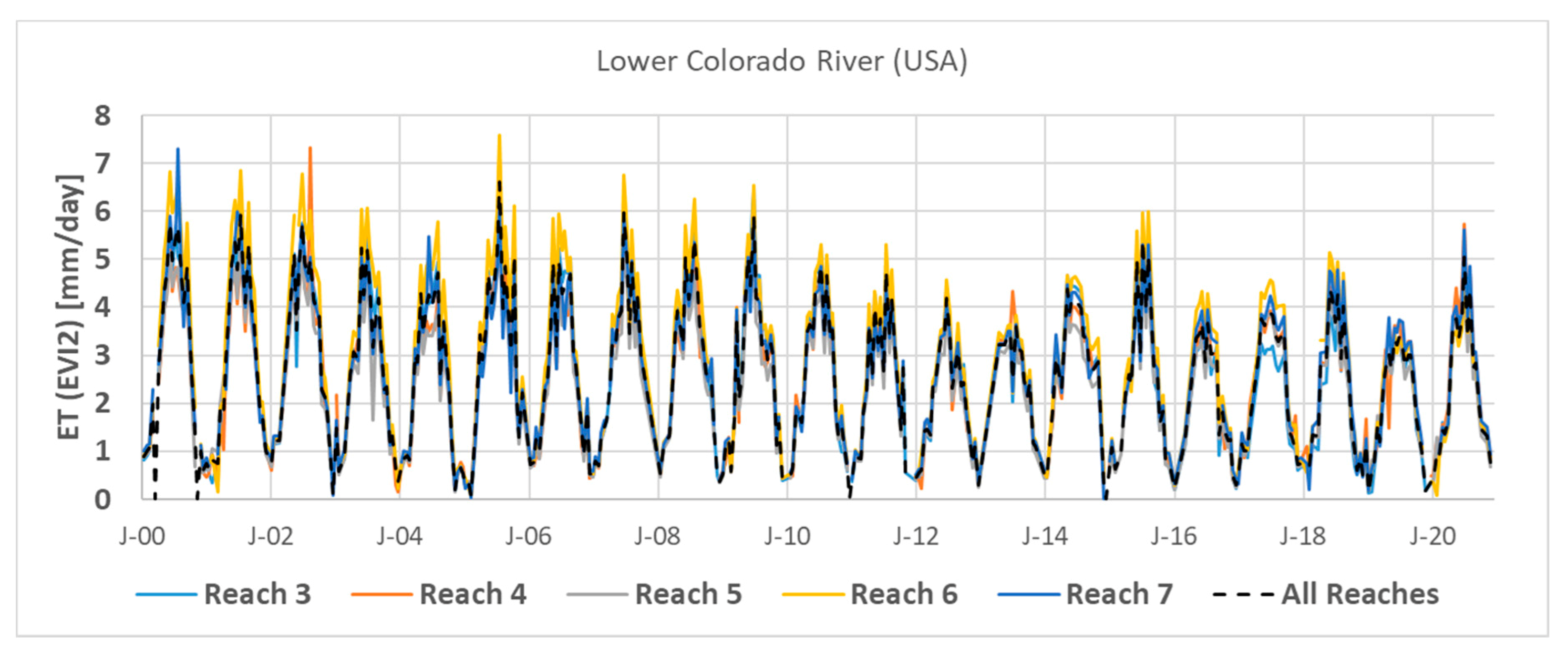 Remotesensing 13 01332 g007