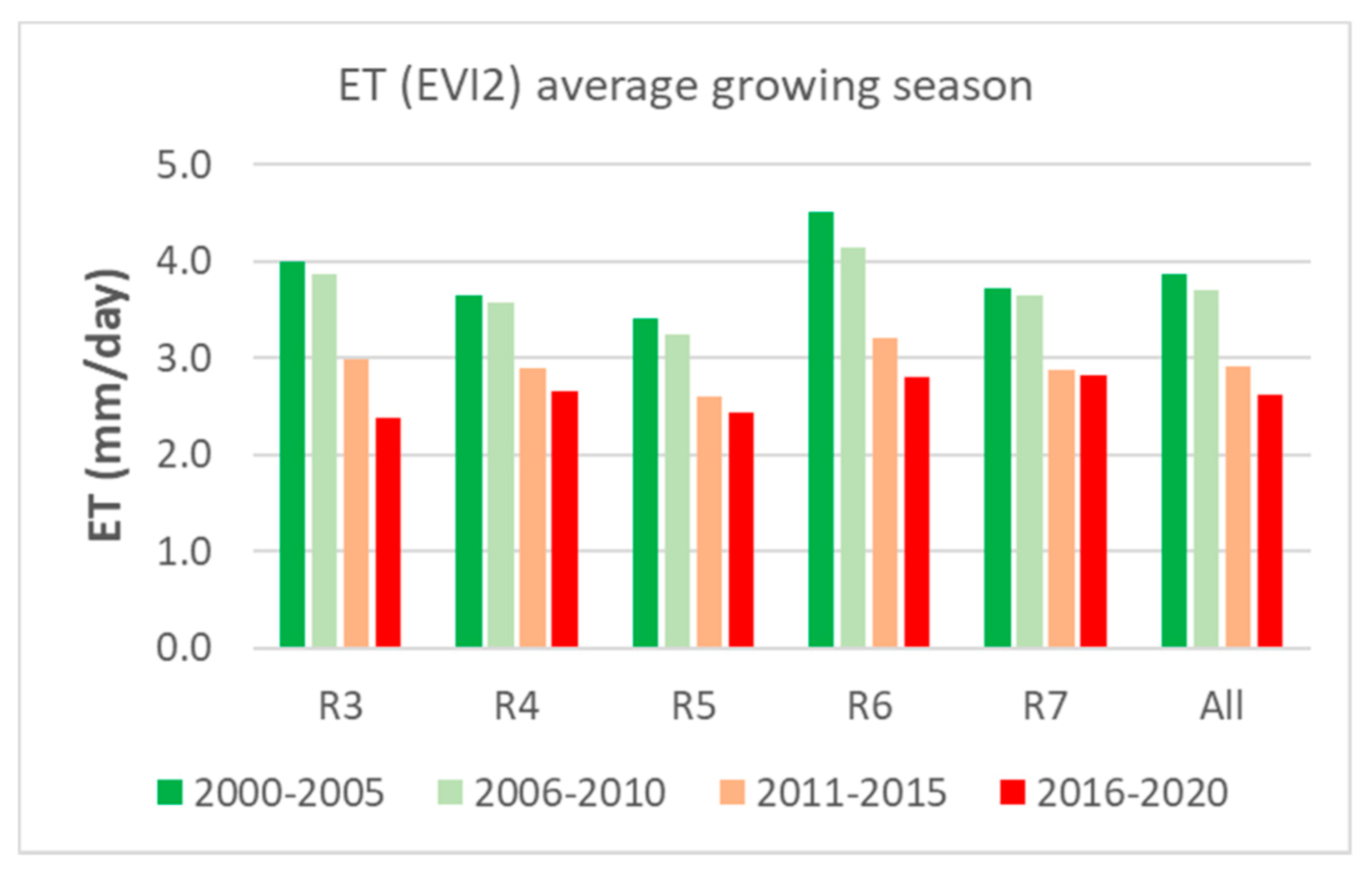 Remotesensing 13 01332 g009
