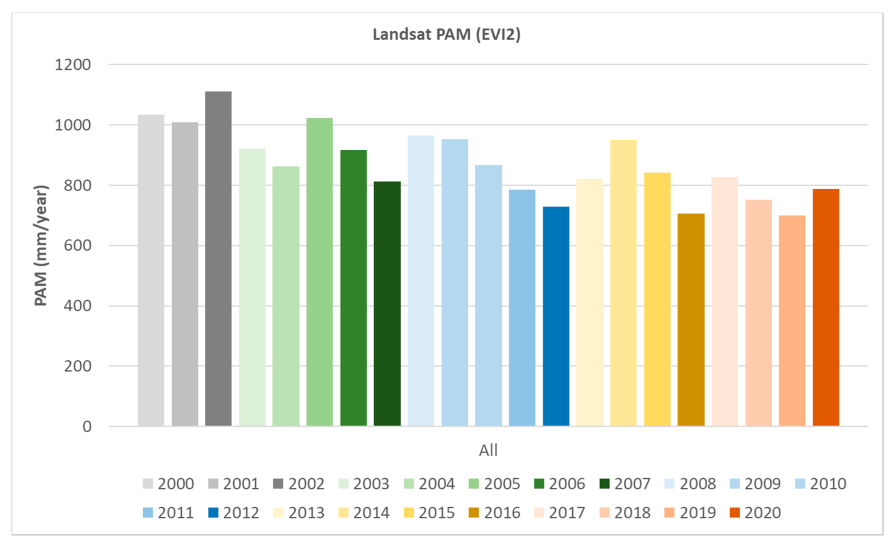 Remotesensing 13 01332 g010