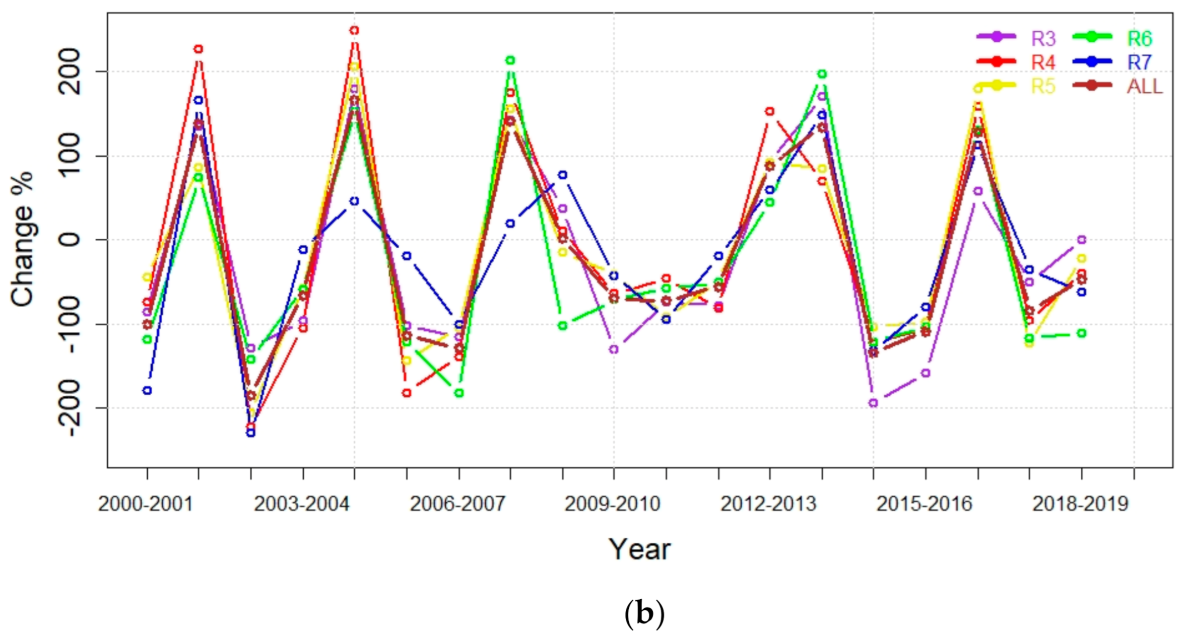 Remotesensing 13 01332 g011b