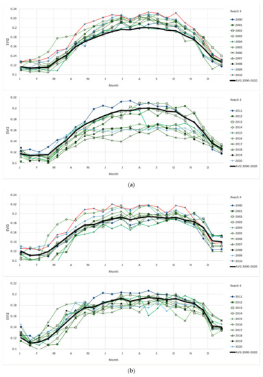 Remotesensing 13 01332 g0a1a Remotesensing 13 01332 g0a1a