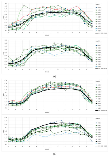 Remotesensing 13 01332 g0a1b Remotesensing 13 01332 g0a1b