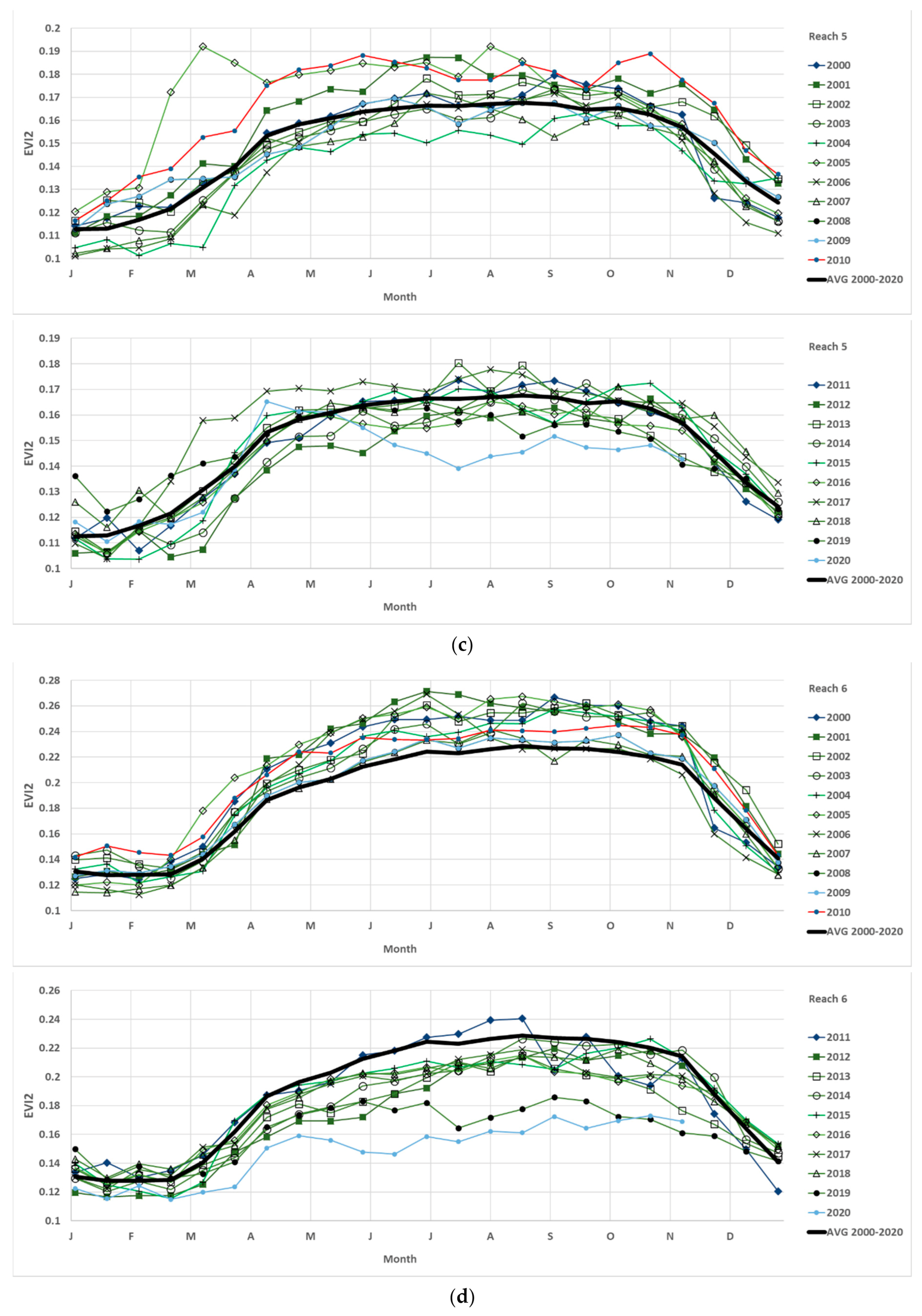 Remotesensing 13 01332 g0a1b