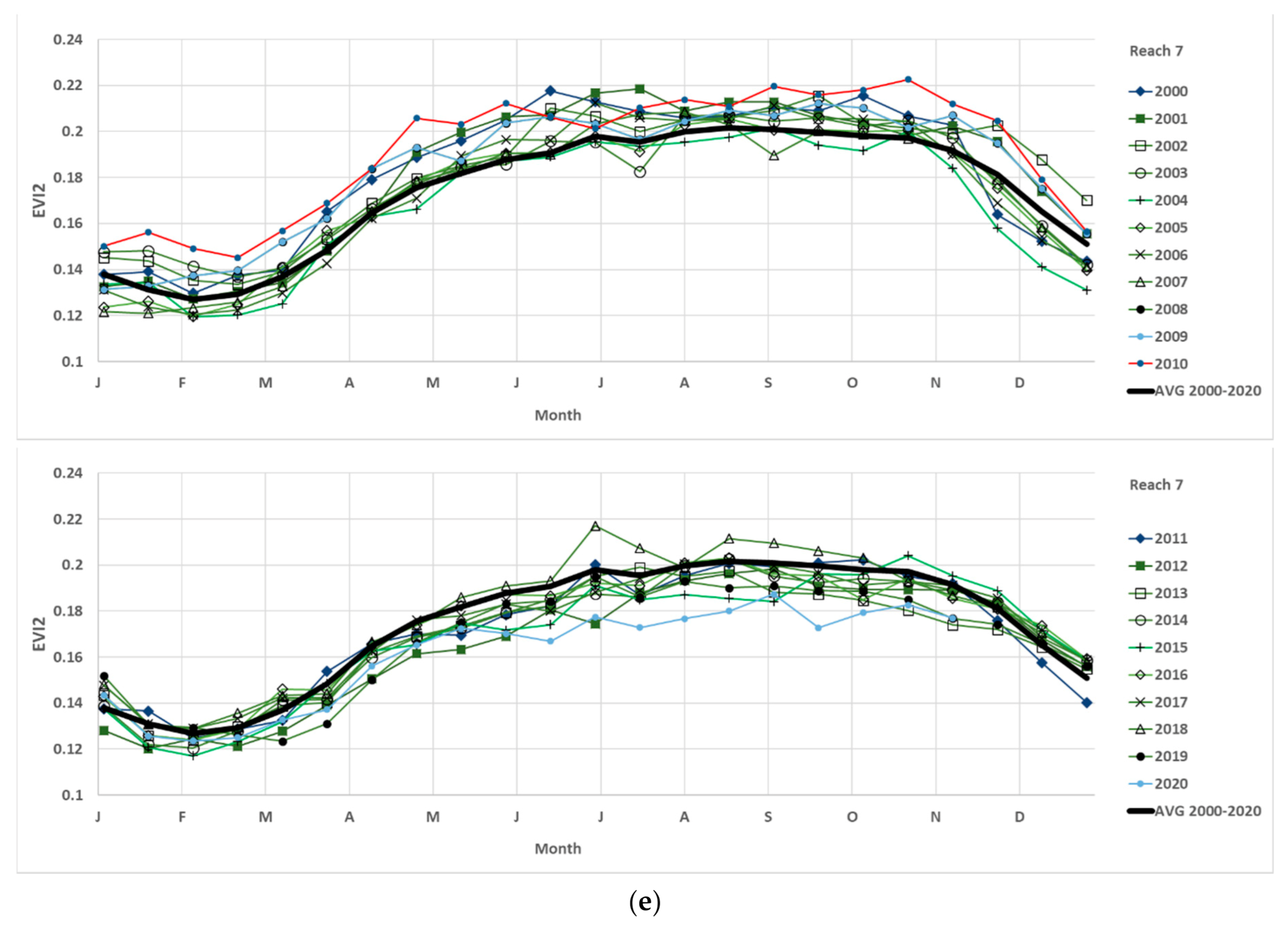 Remotesensing 13 01332 g0a1c