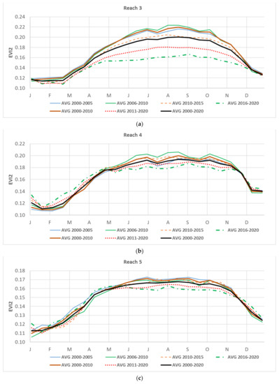 Remotesensing 13 01332 g0a2a Remotesensing 13 01332 g0a2a
