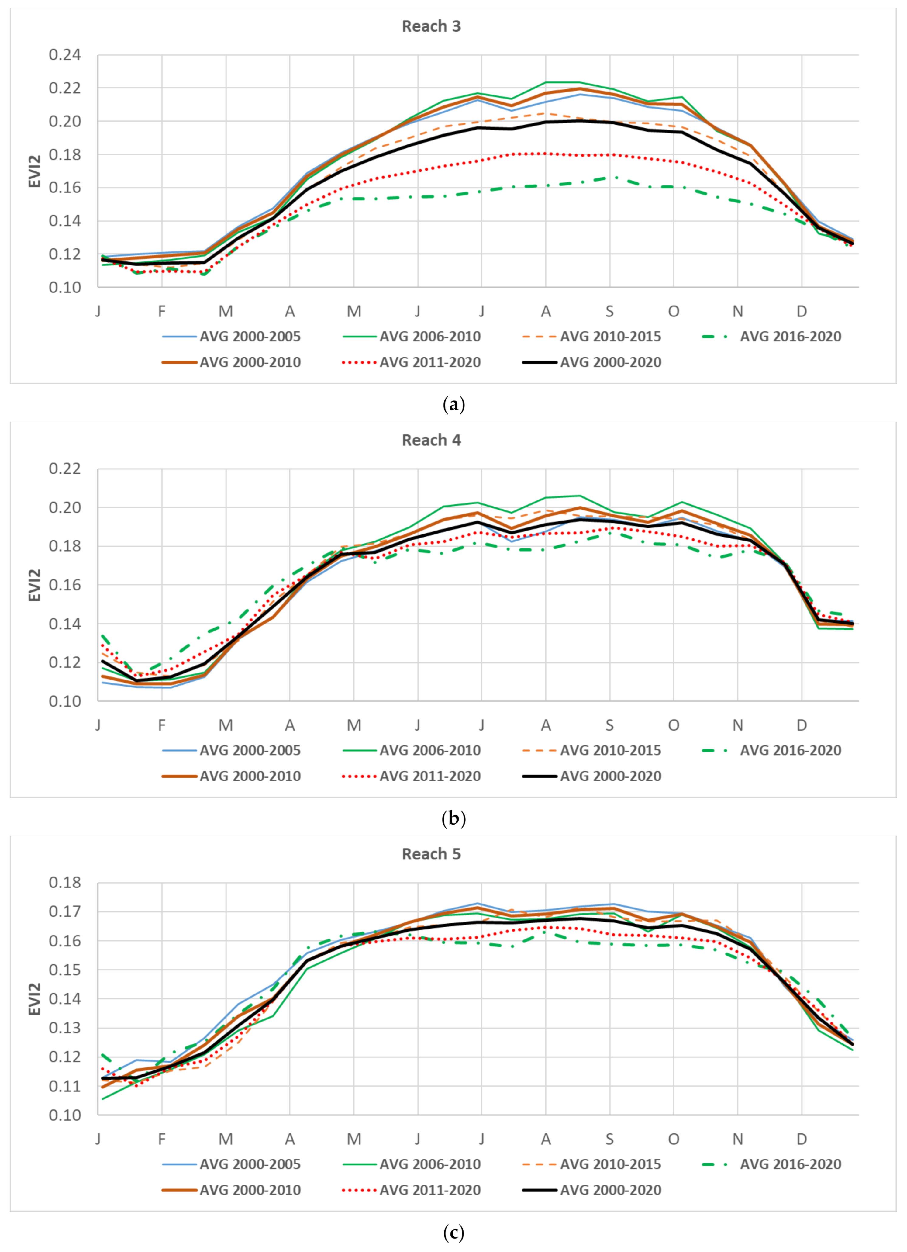Remotesensing 13 01332 g0a2a