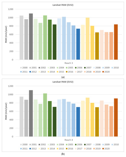 Remotesensing 13 01332 g0a3a Remotesensing 13 01332 g0a3a