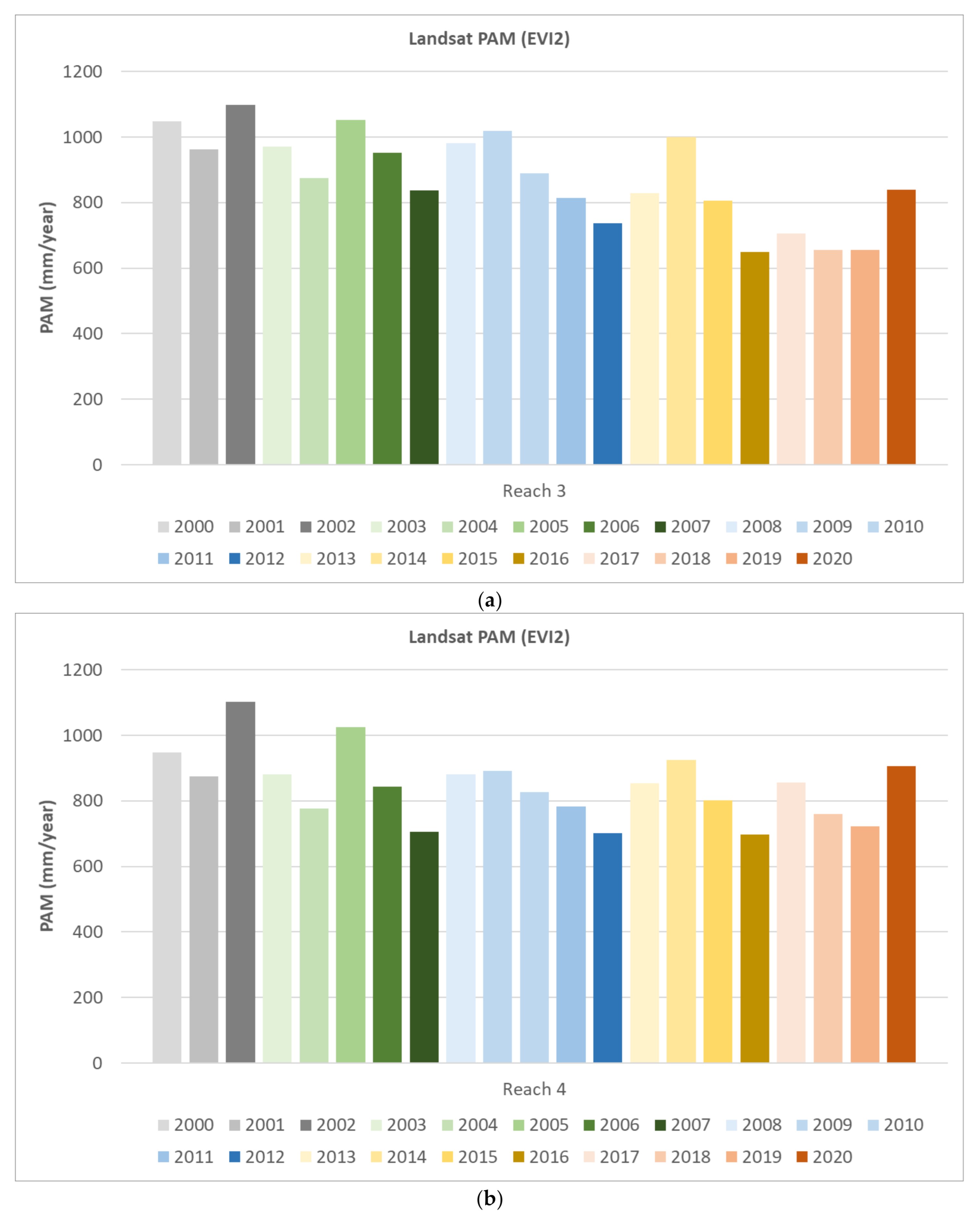 Remotesensing 13 01332 g0a3a