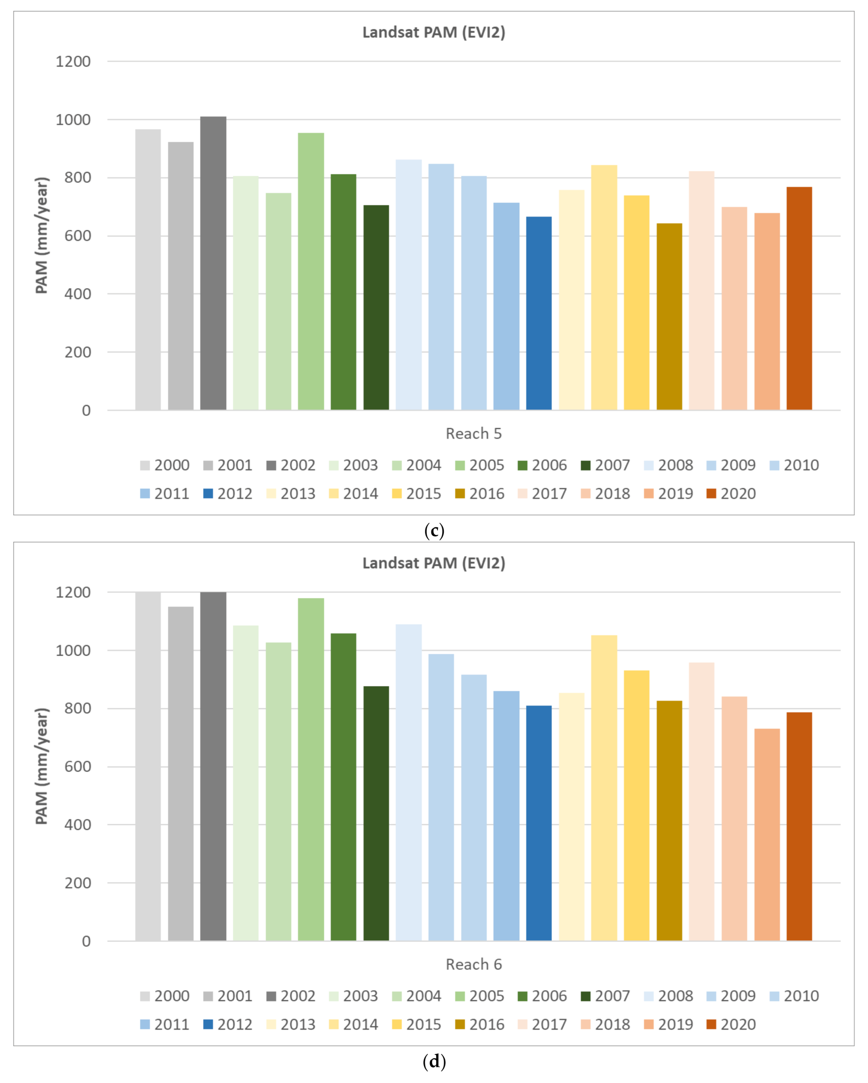 Remotesensing 13 01332 g0a3b