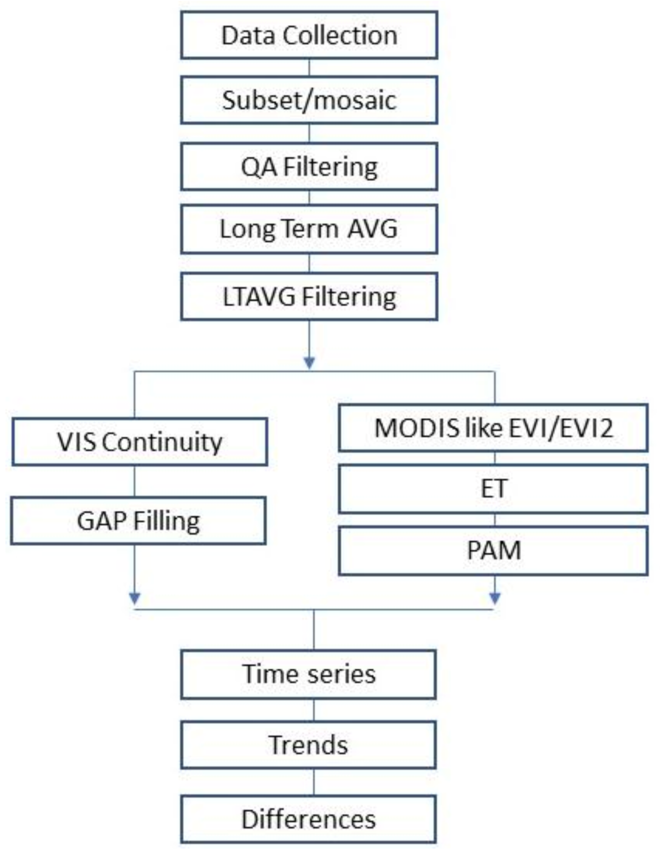 Remotesensing 13 01332 g0a4