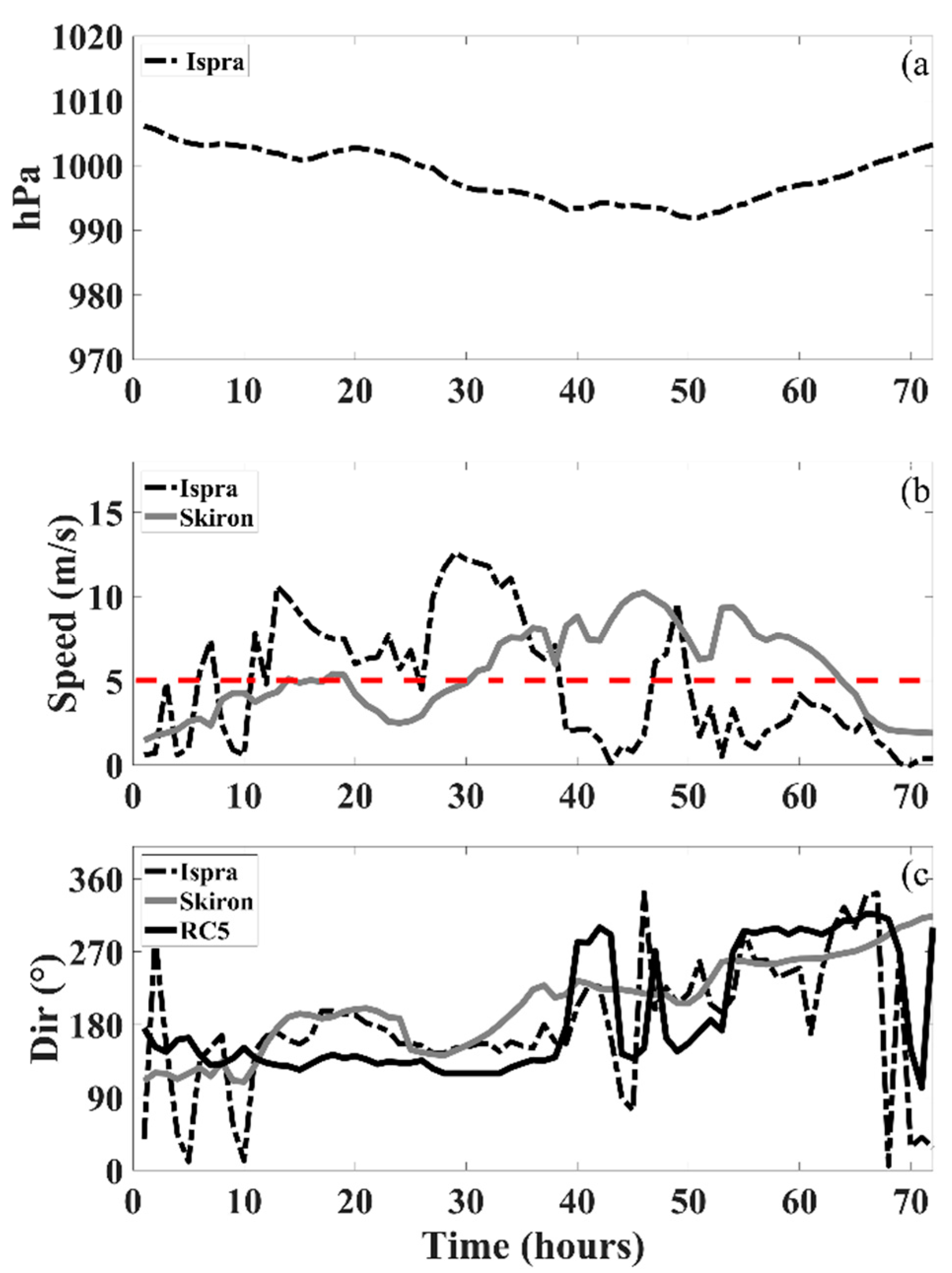 Remotesensing 13 01333 g004