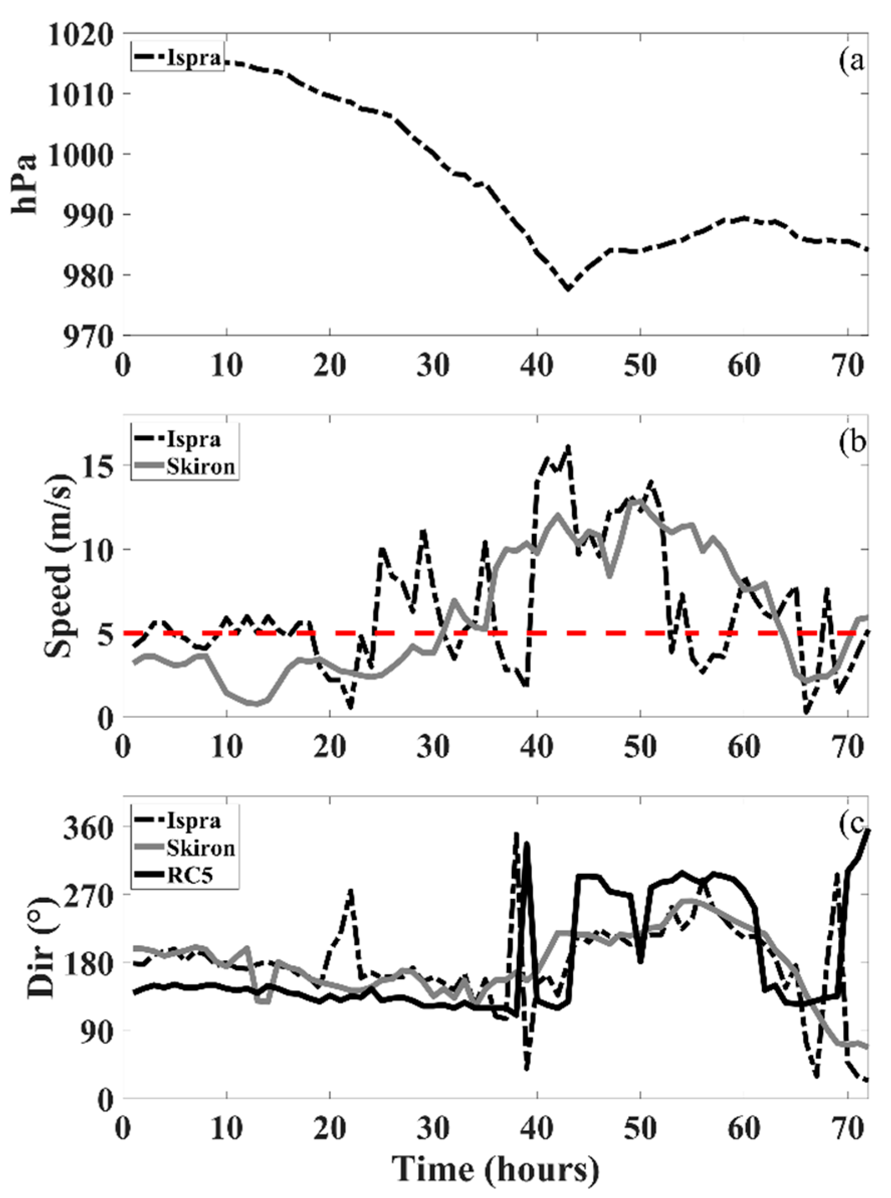 Remotesensing 13 01333 g005