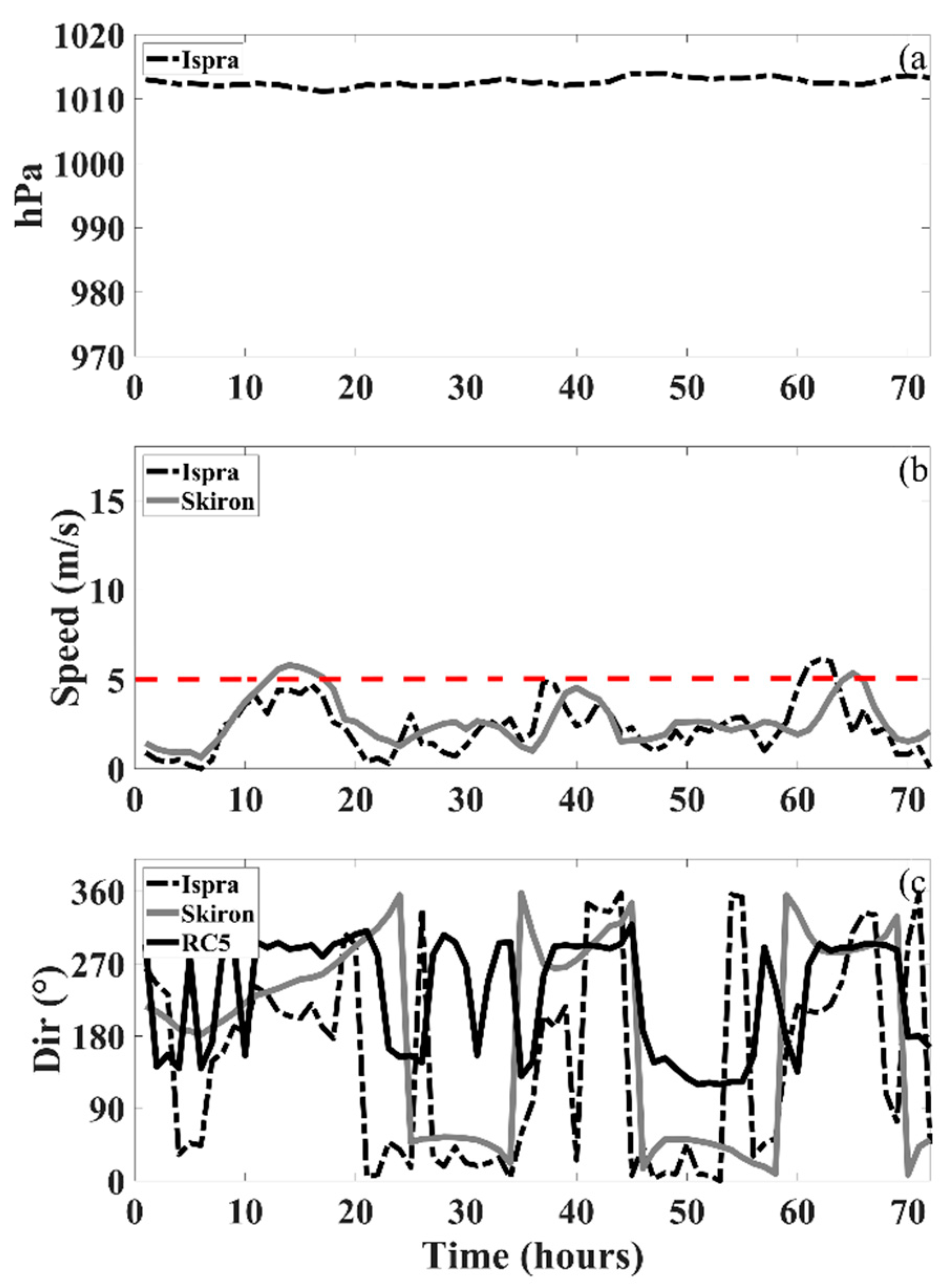 Remotesensing 13 01333 g006