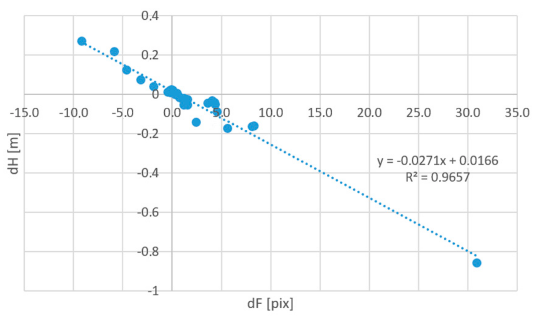 Remotesensing 13 01336 g007 Remotesensing 13 01336 g007