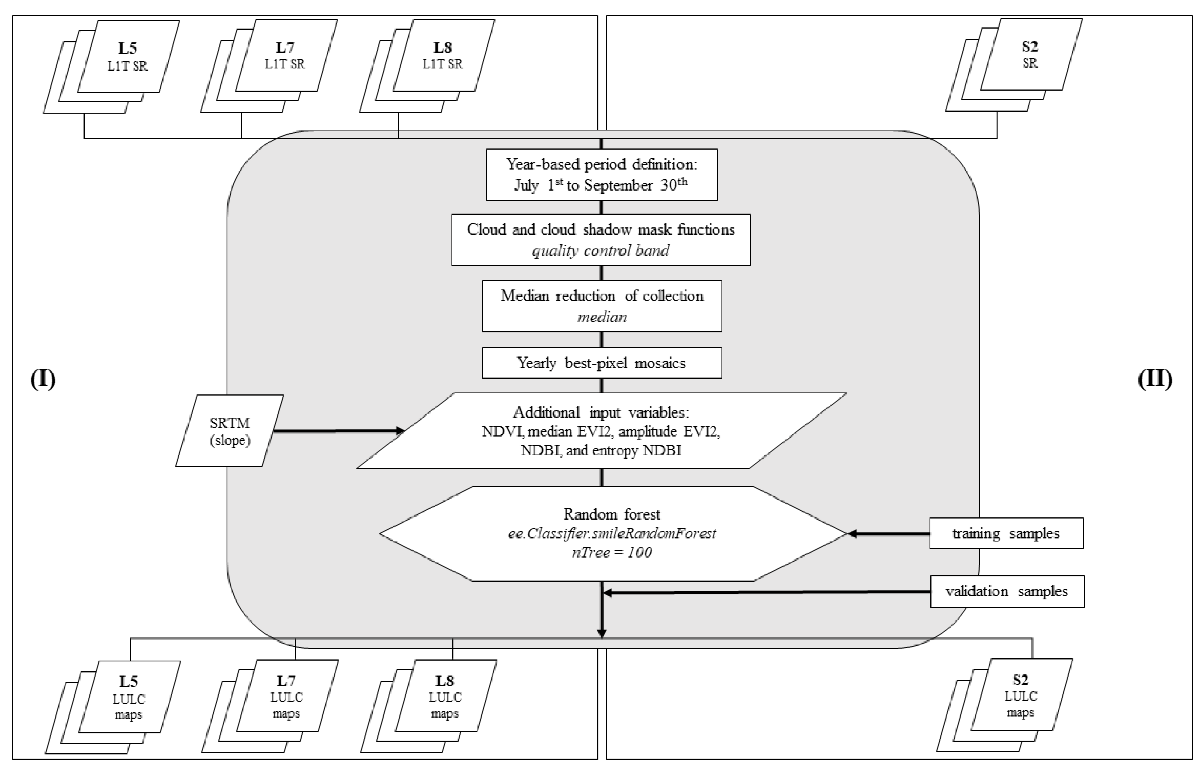 Remotesensing 13 01338 g003
