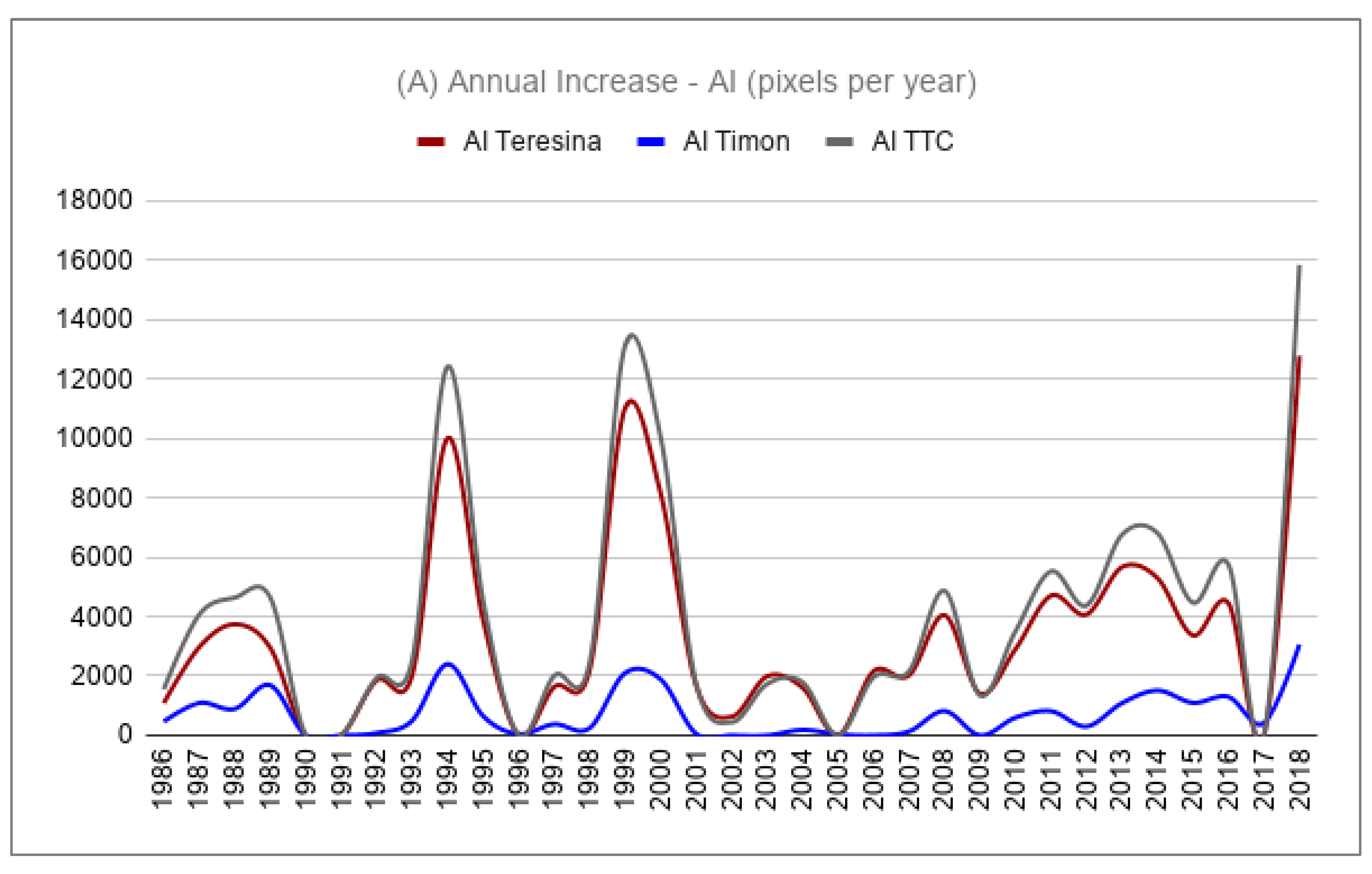 Remotesensing 13 01338 g007a