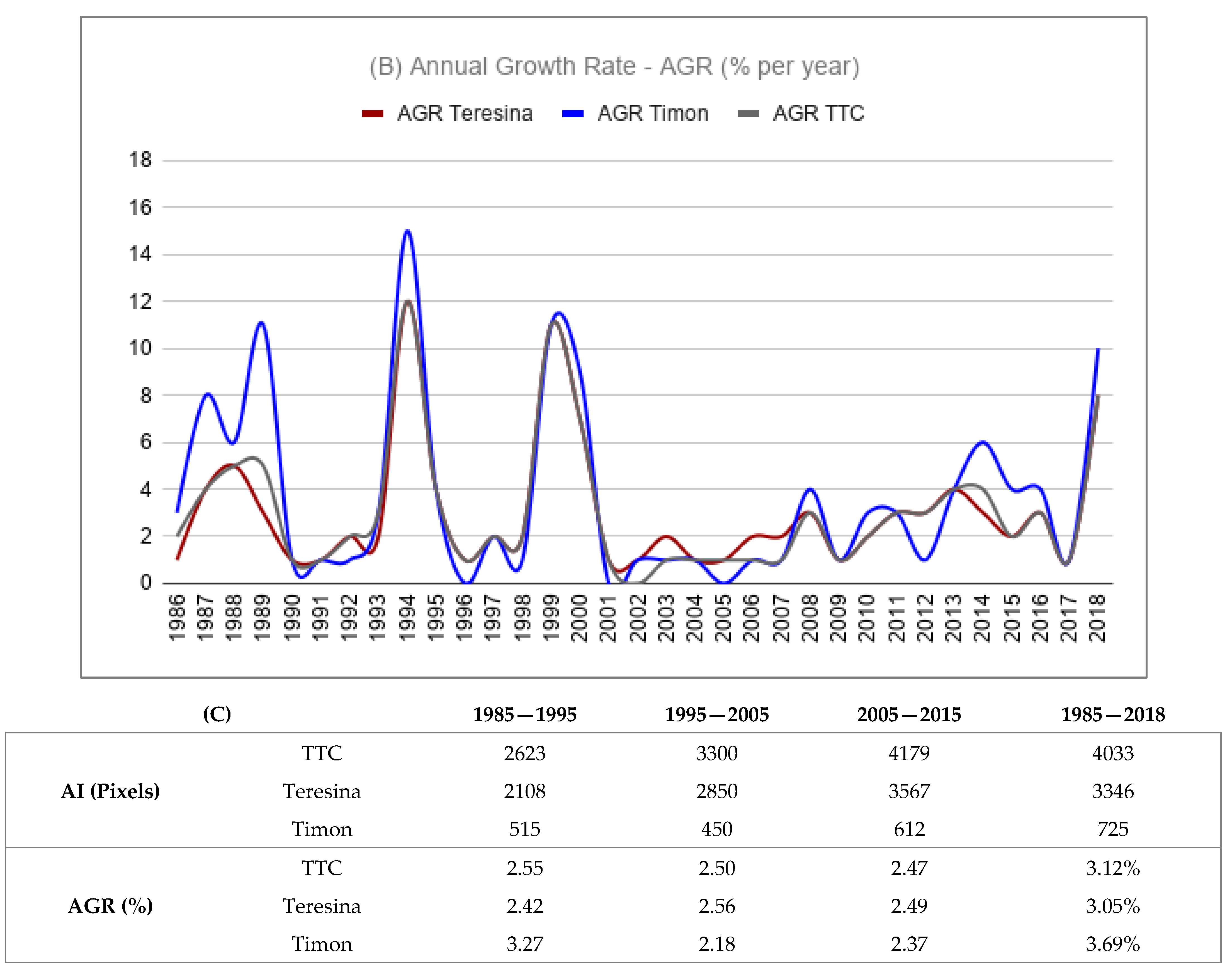 Remotesensing 13 01338 g007b