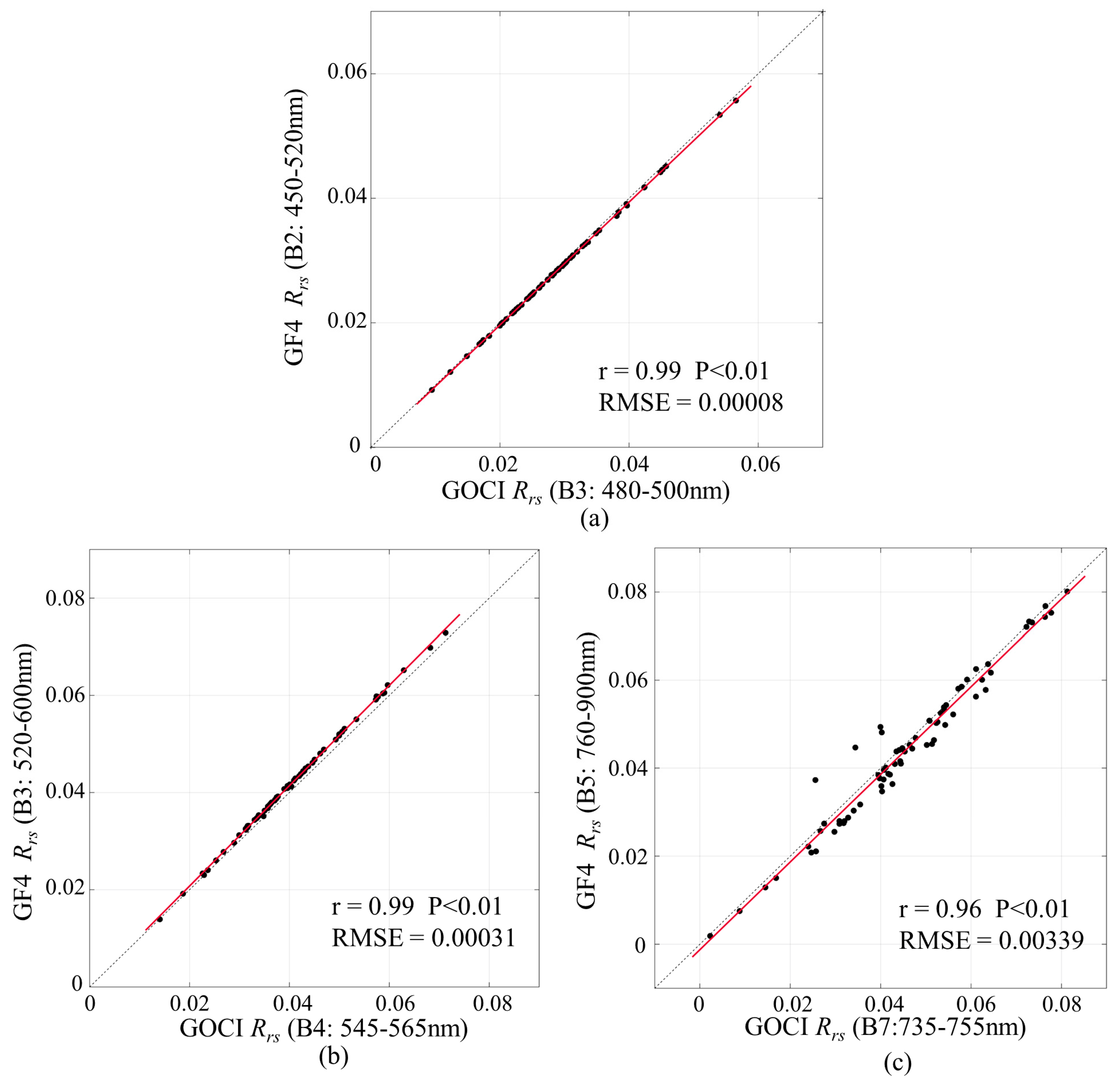 Remotesensing 13 01339 g002