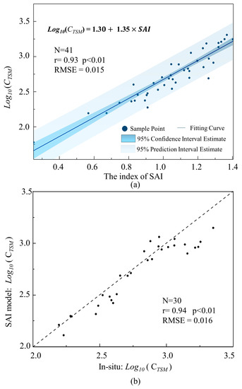 Remotesensing 13 01339 g003