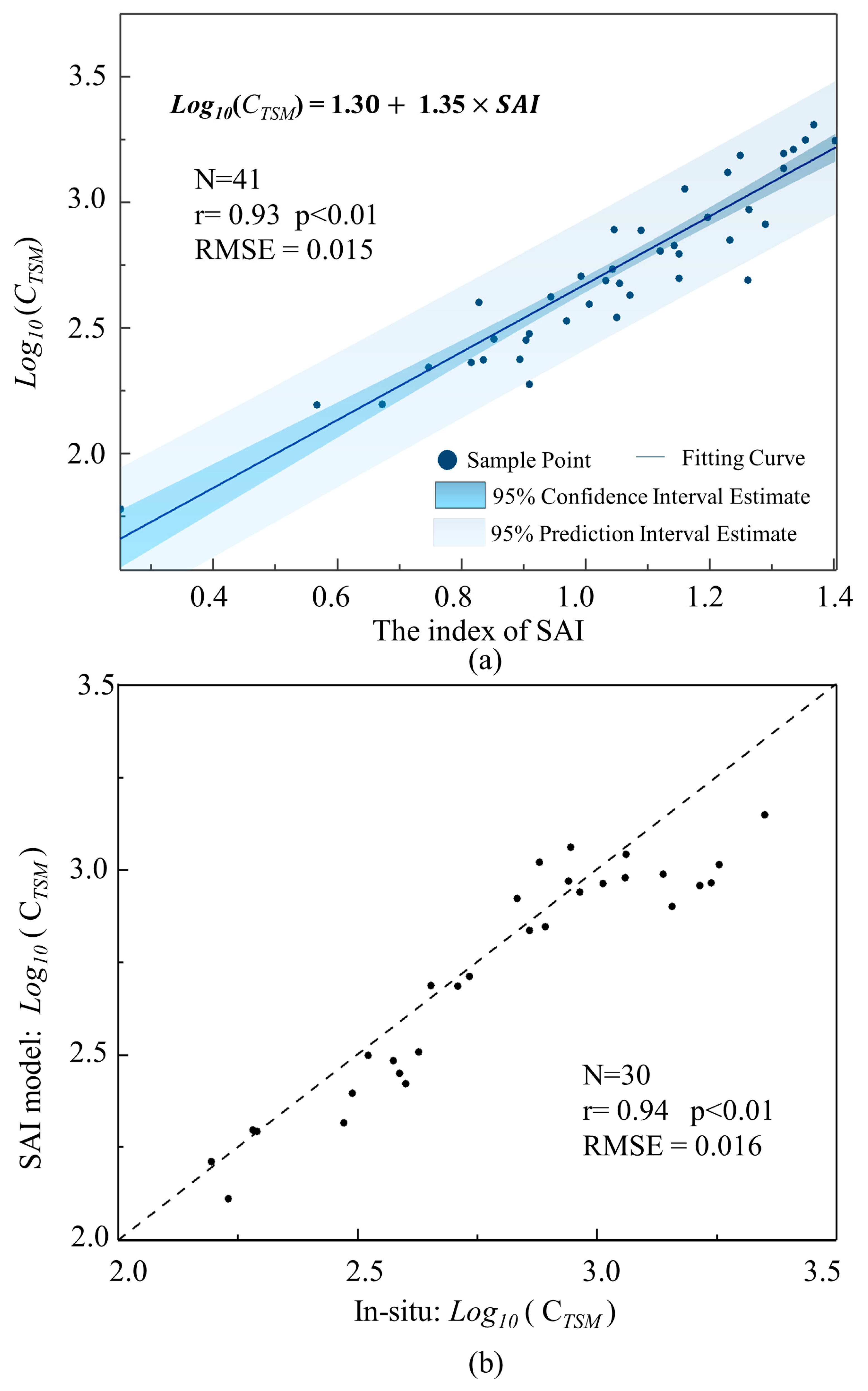 Remotesensing 13 01339 g003