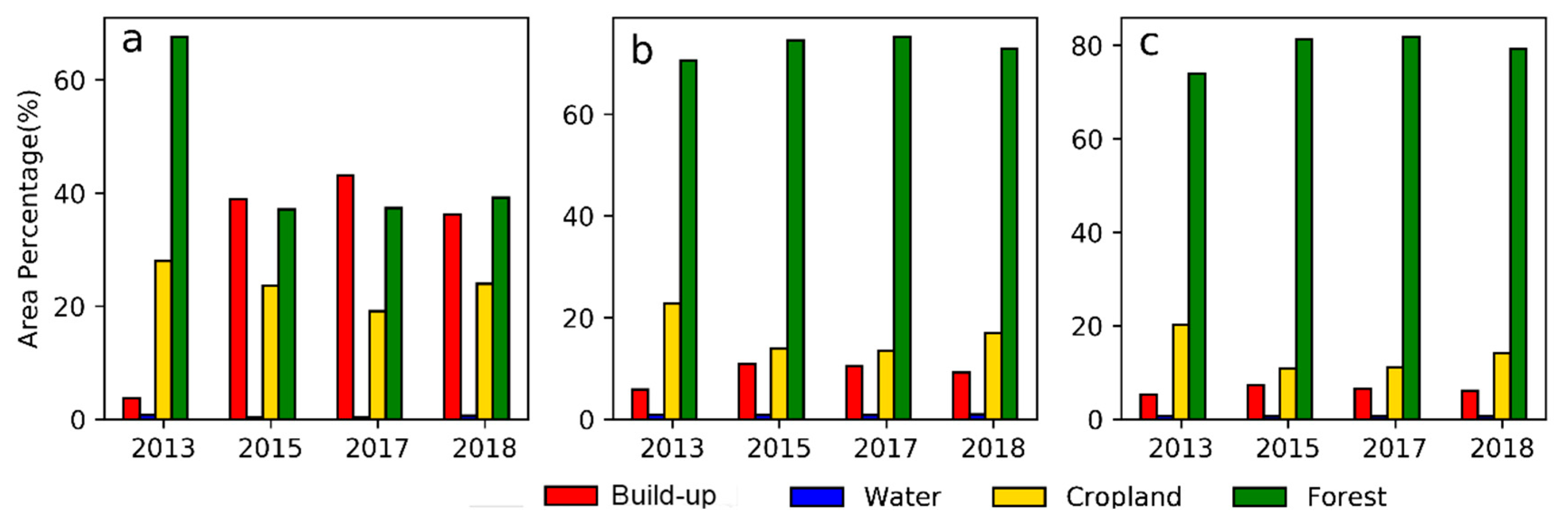 Remotesensing 13 01340 g004