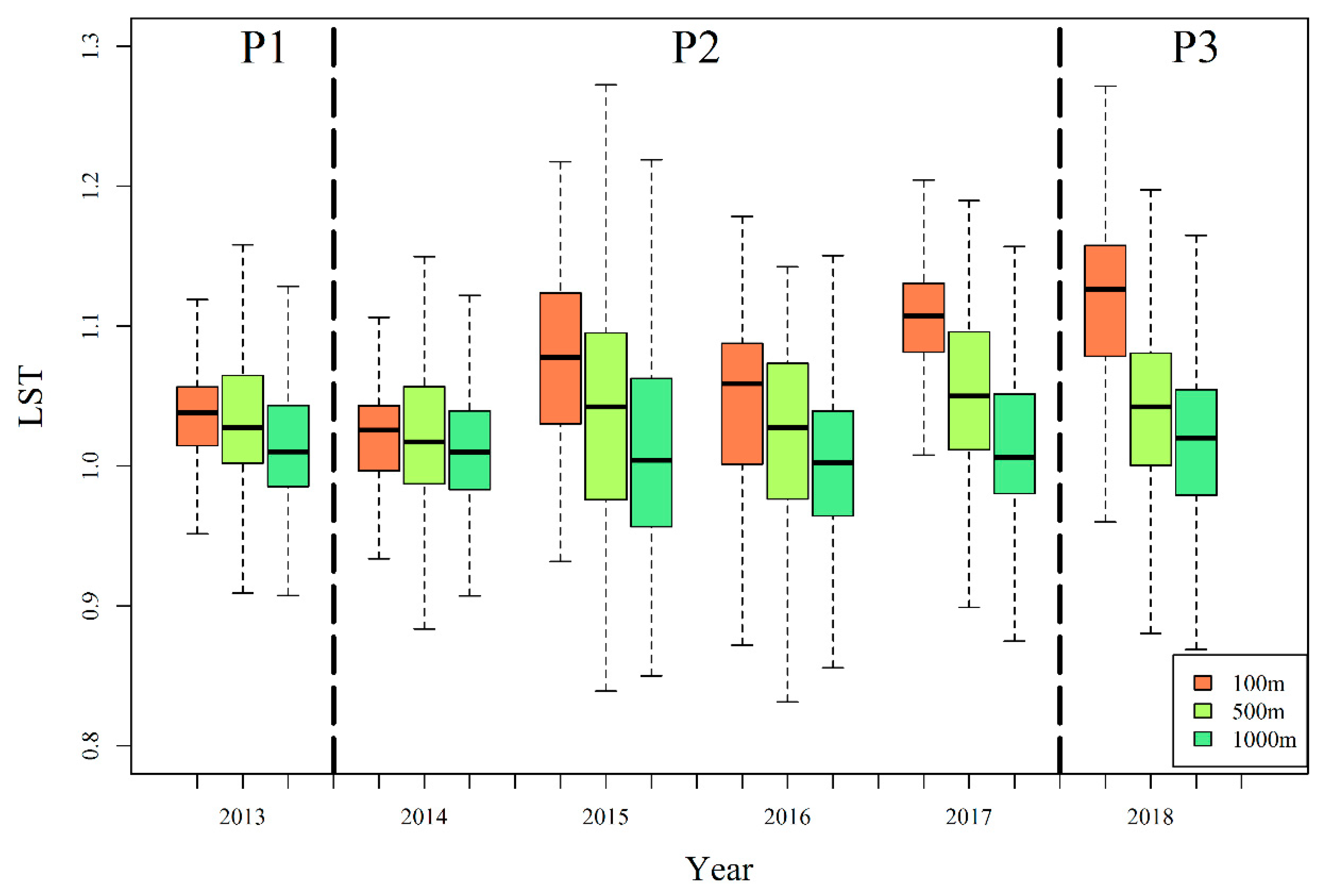 Remotesensing 13 01340 g005
