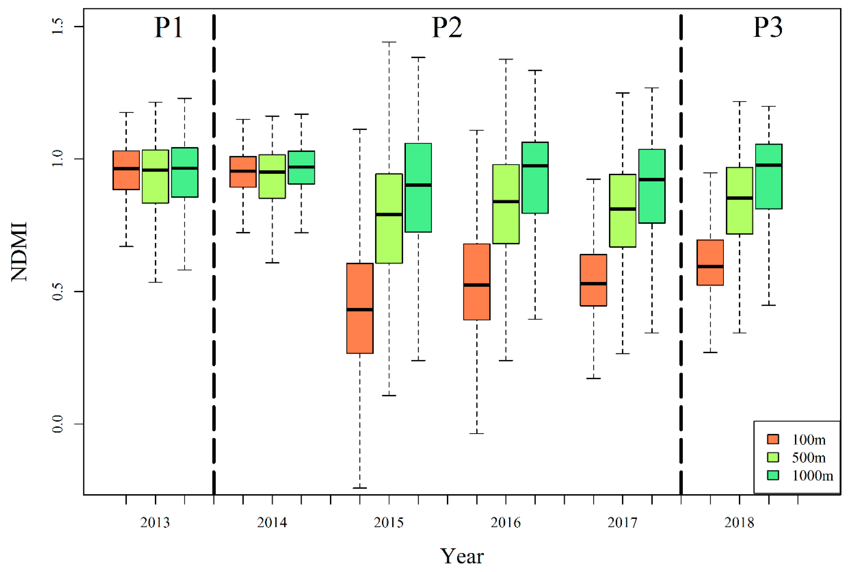 Remotesensing 13 01340 g006