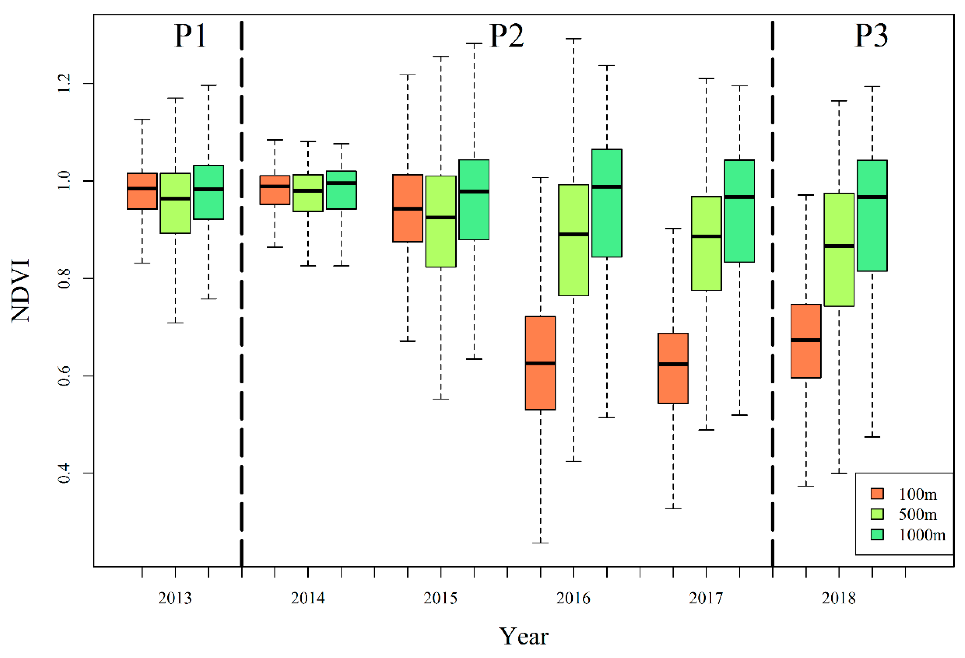 Remotesensing 13 01340 g007