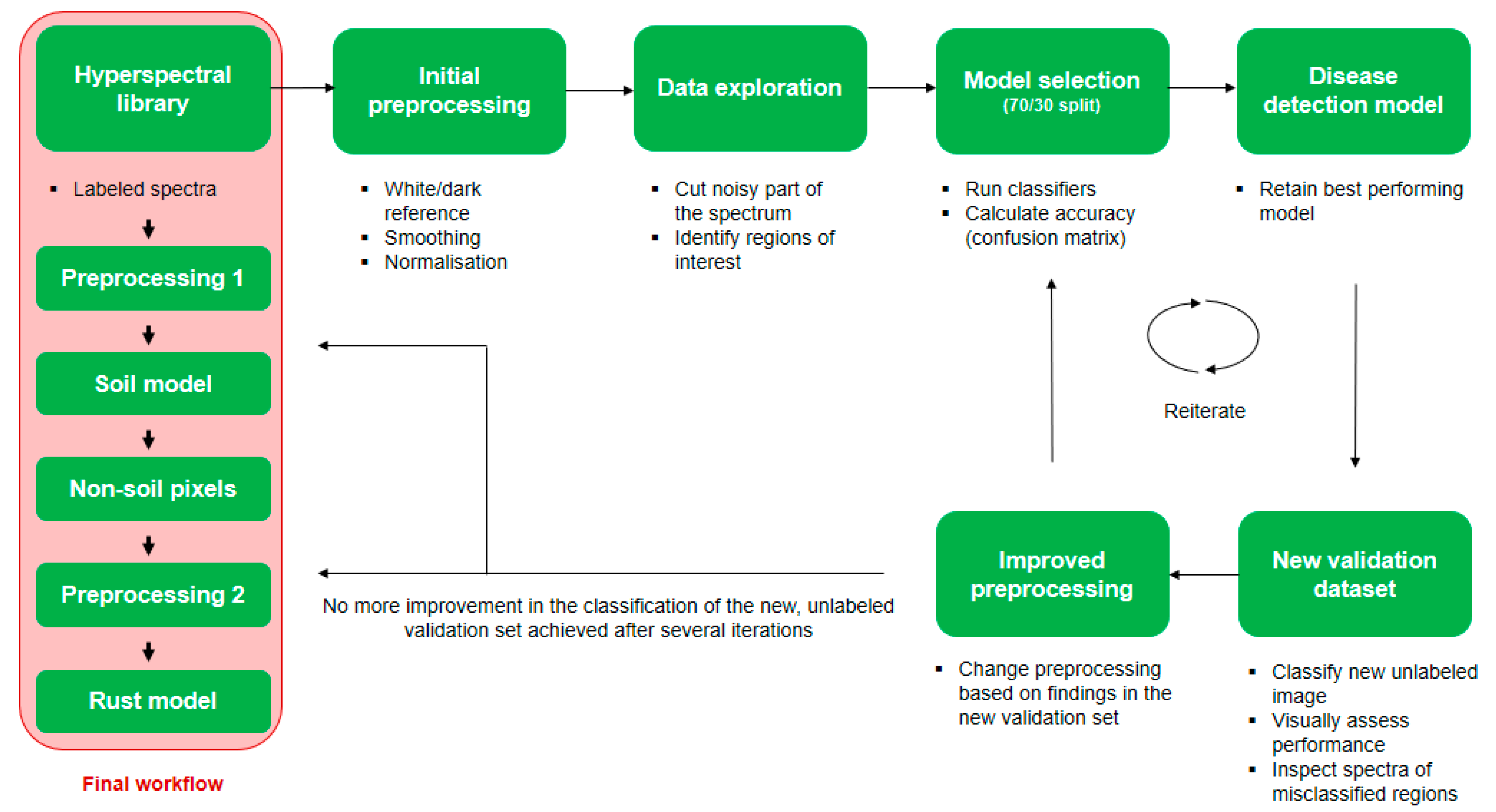 Remotesensing 13 01341 g004 Remotesensing 13 01341 g004